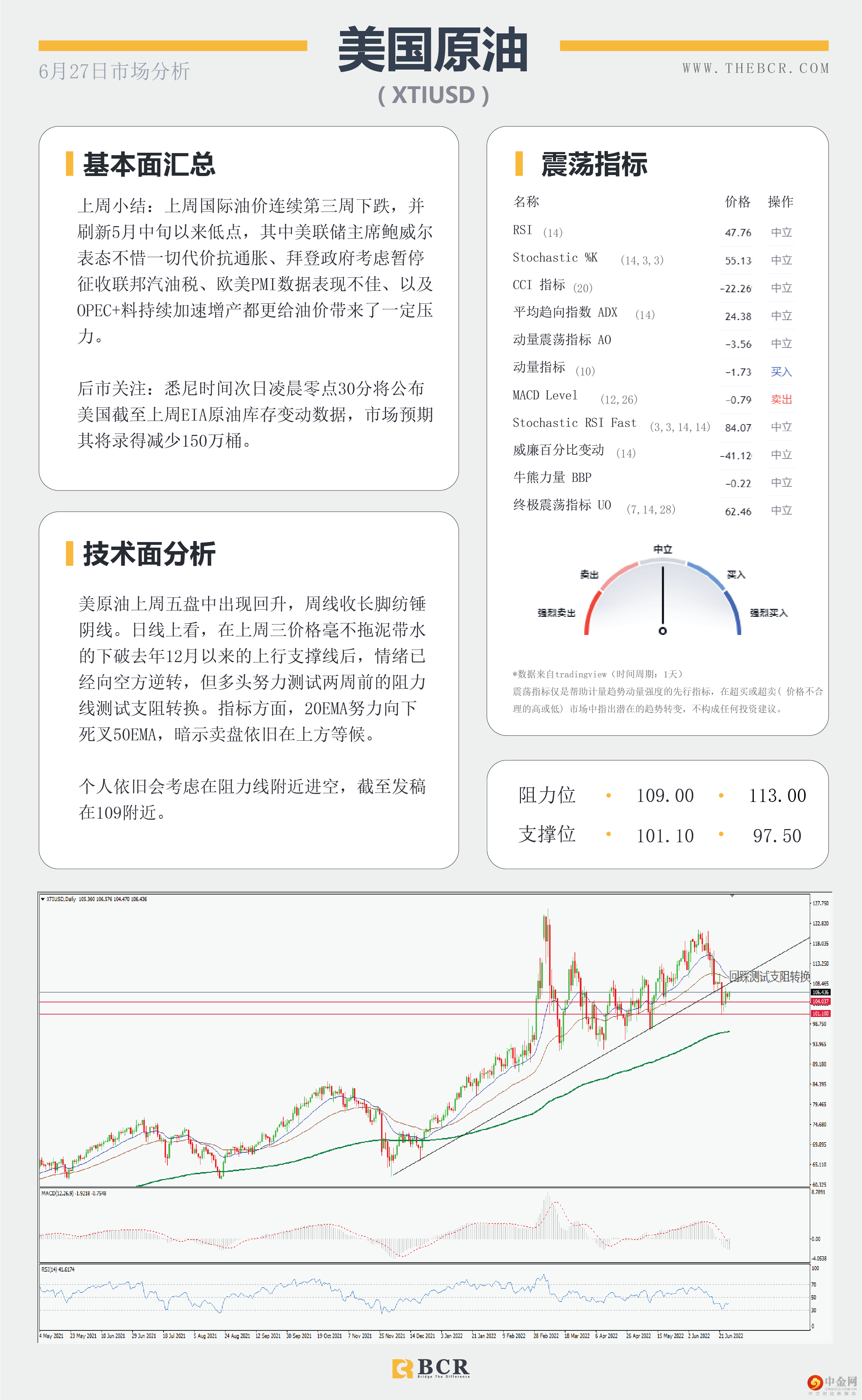 美元周阴吸引修正 