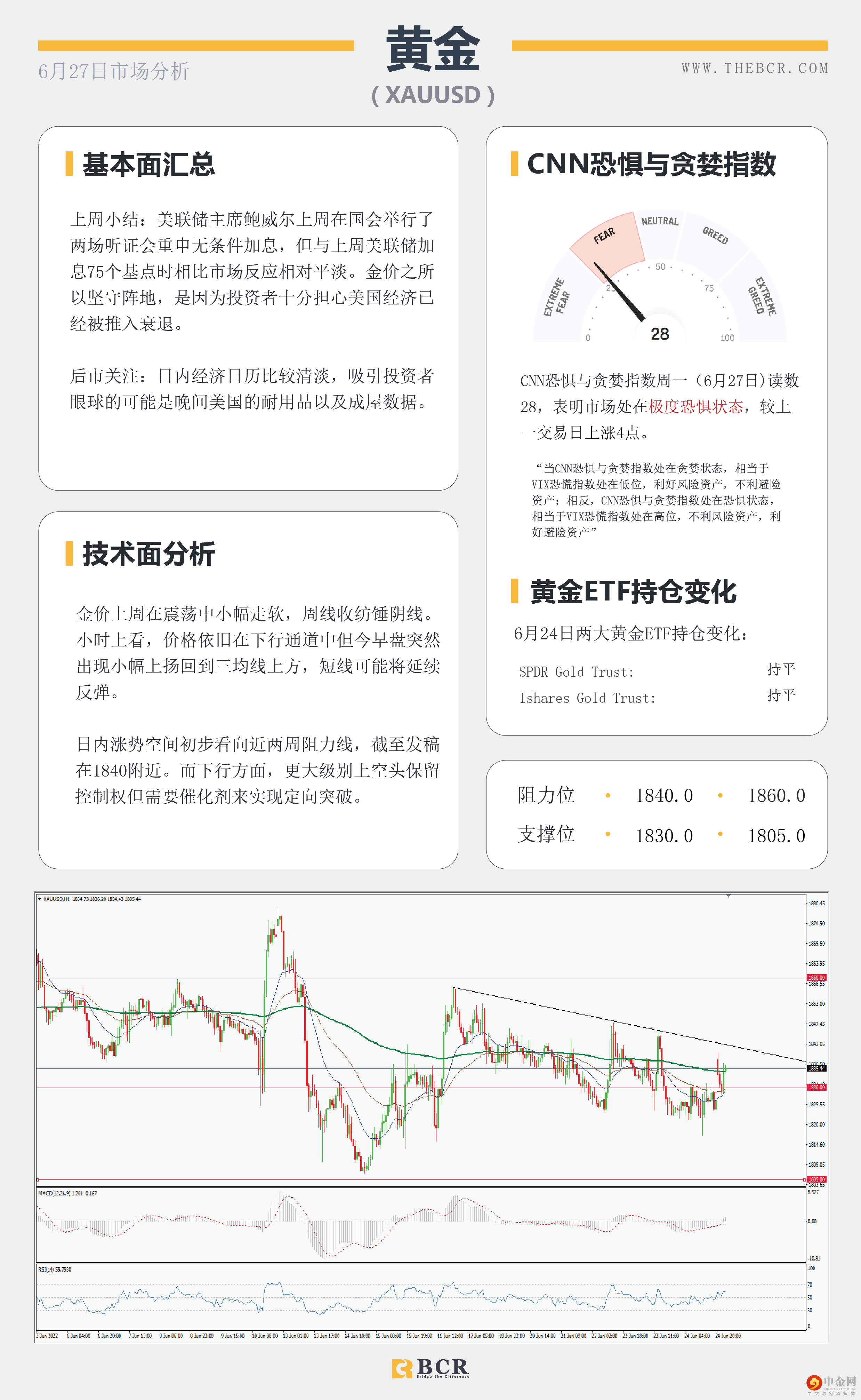 美元周阴吸引修正 