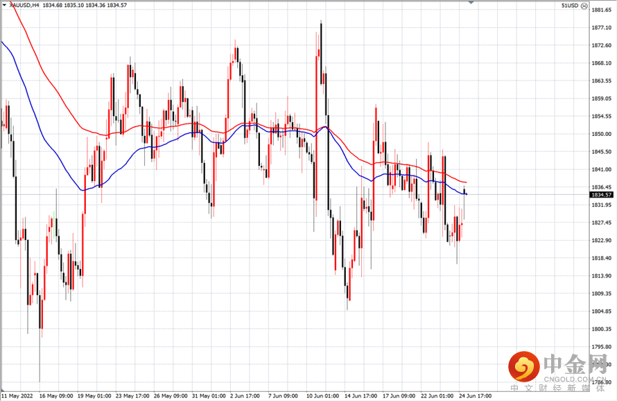 黄金.png 黄金.png