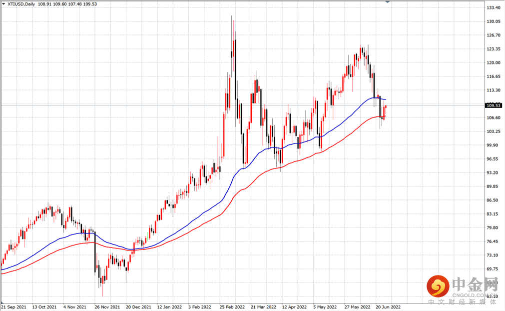 原油.png 原油.png