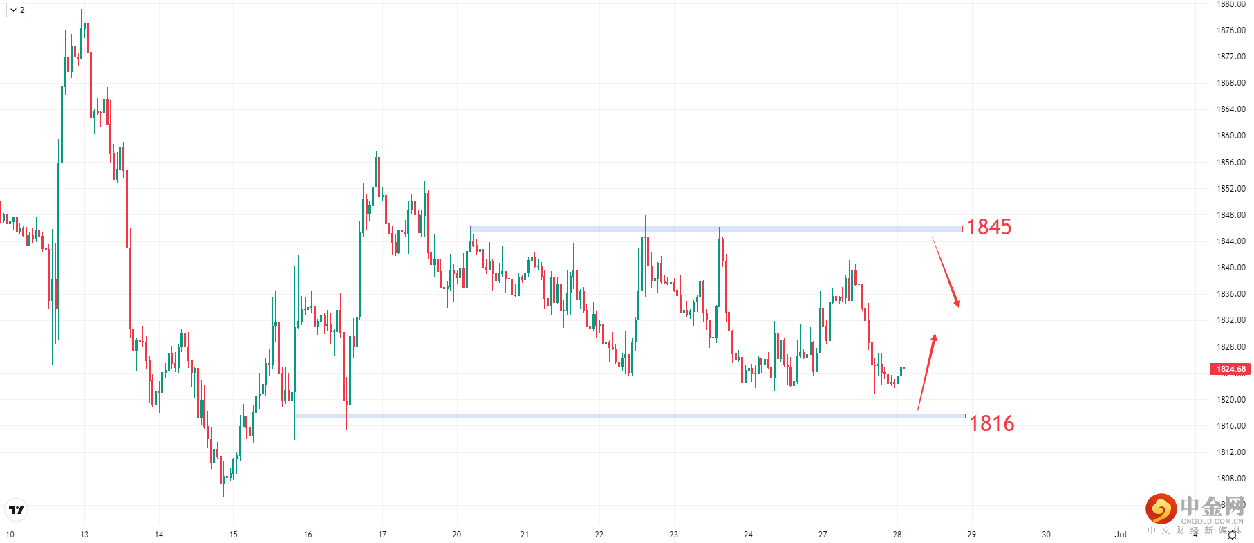 XAUUSD.png XAUUSD.png