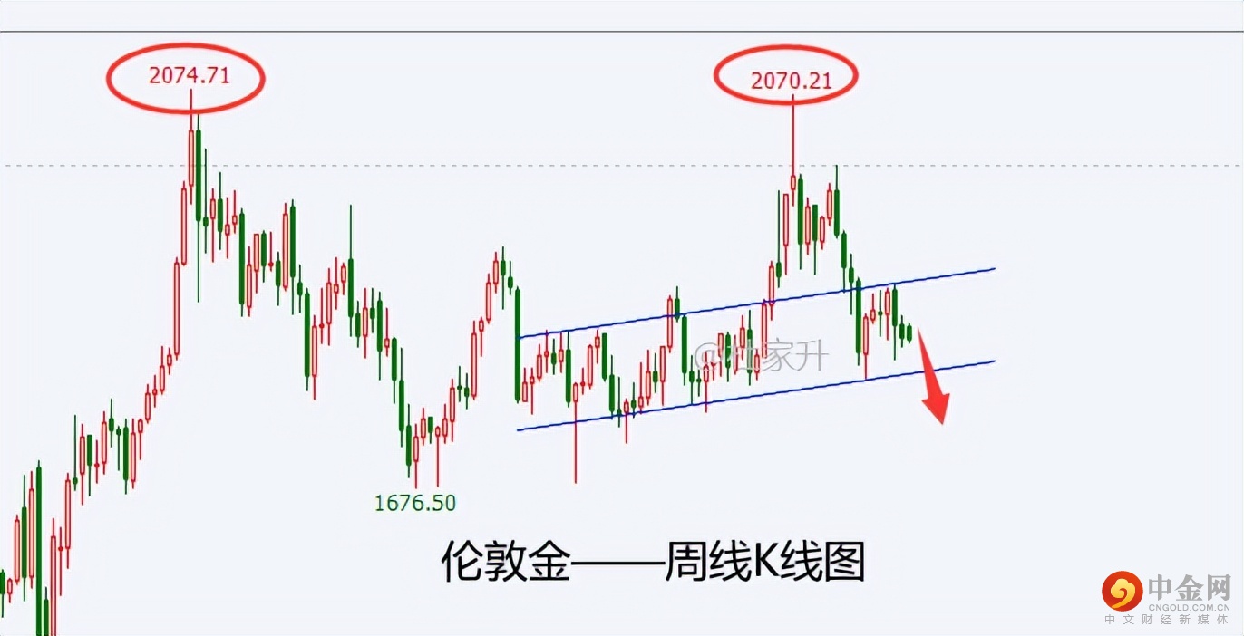 杜家升：黄金静待机会下破1800，原油反弹幅度有限