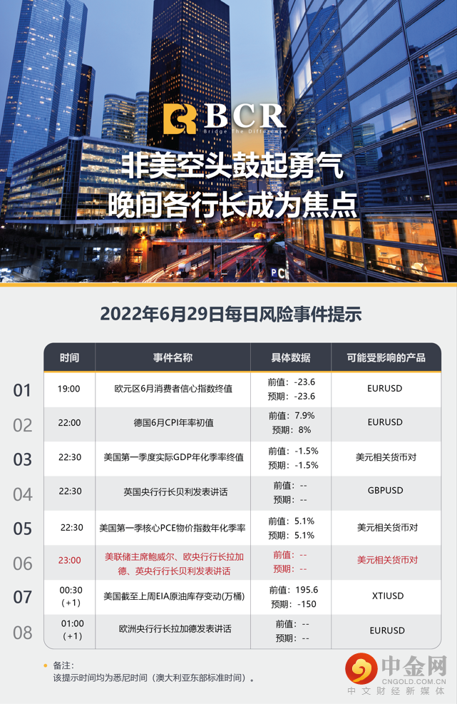 非美空头鼓起勇气 