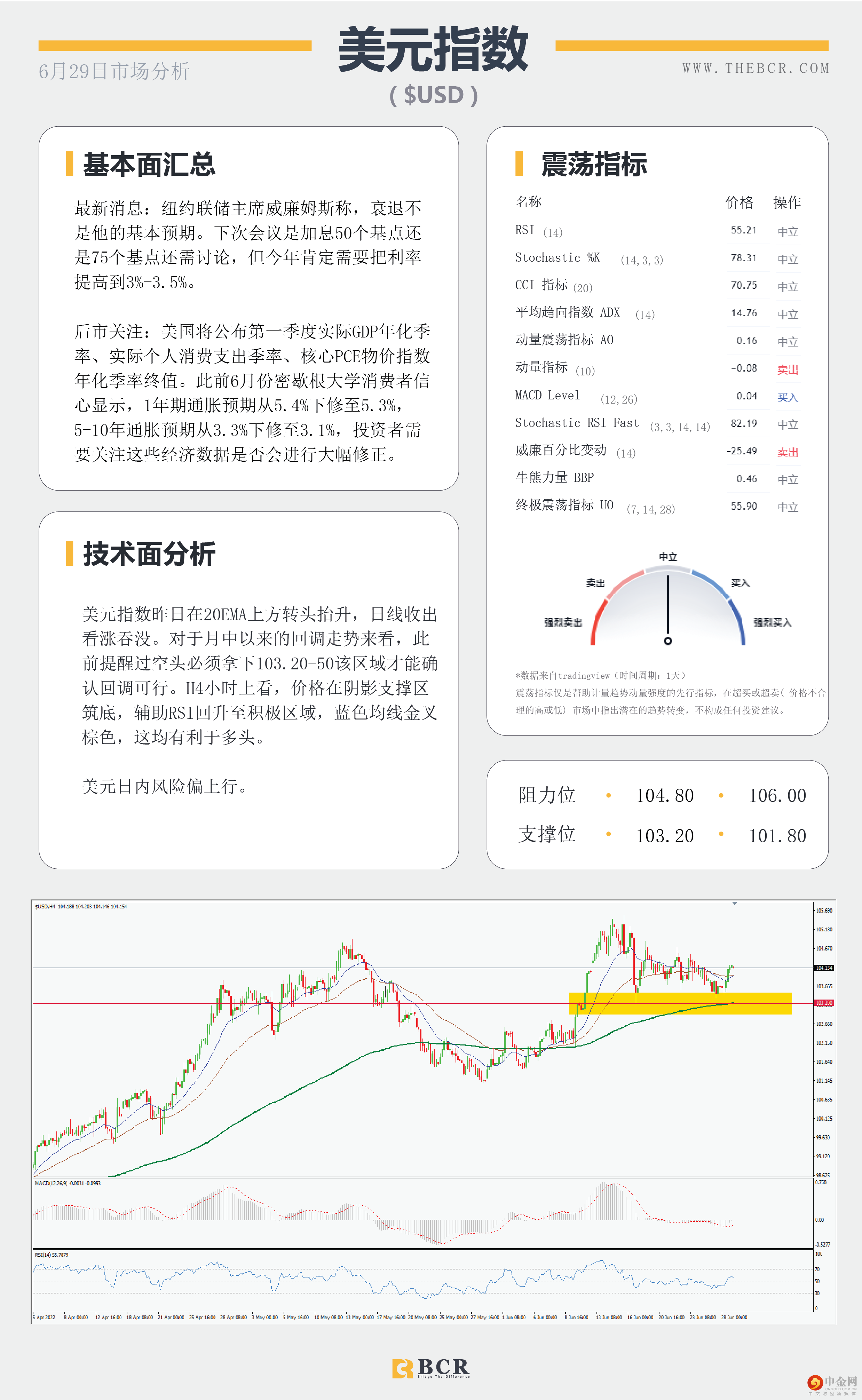非美空头鼓起勇气 
