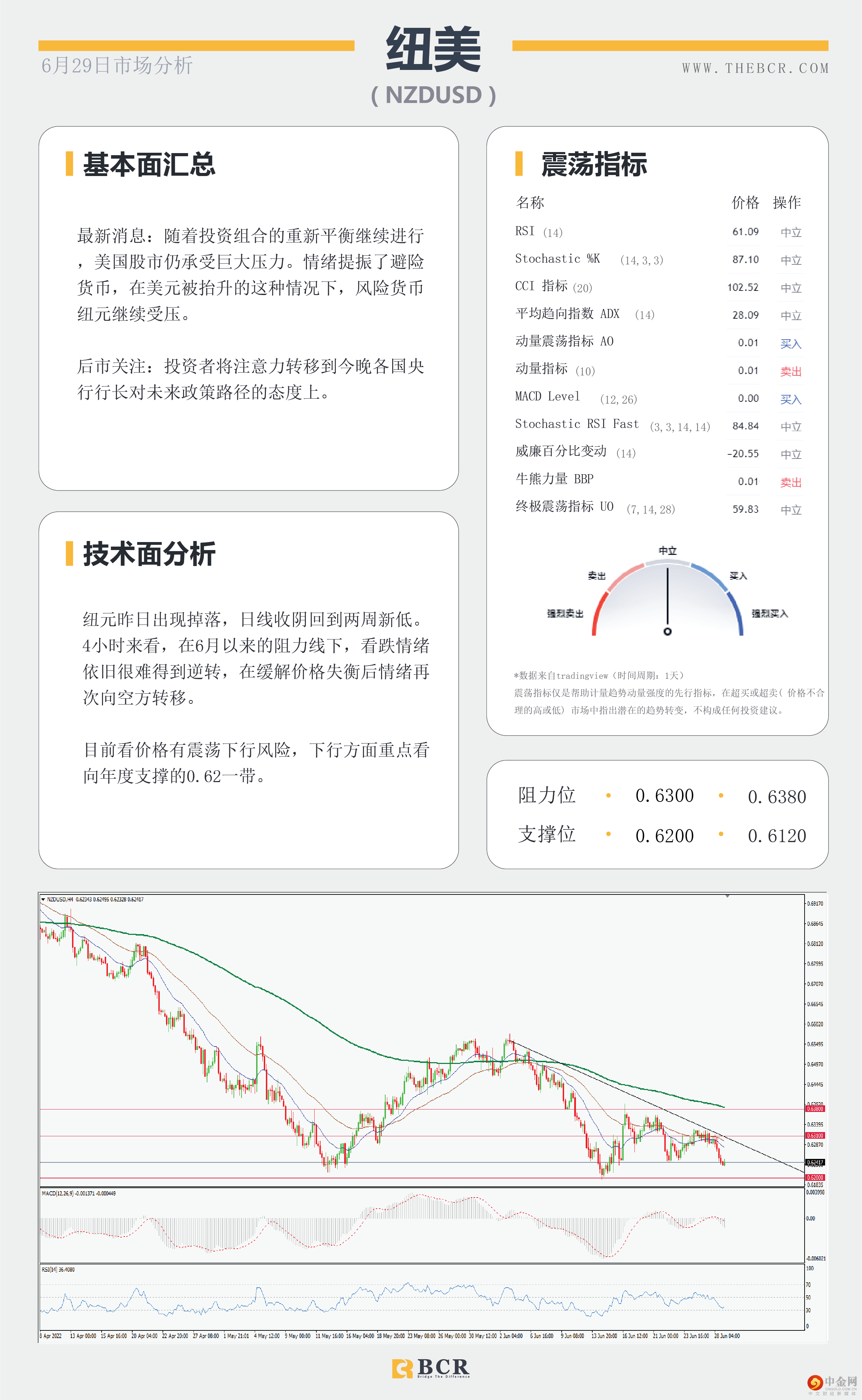 非美空头鼓起勇气 