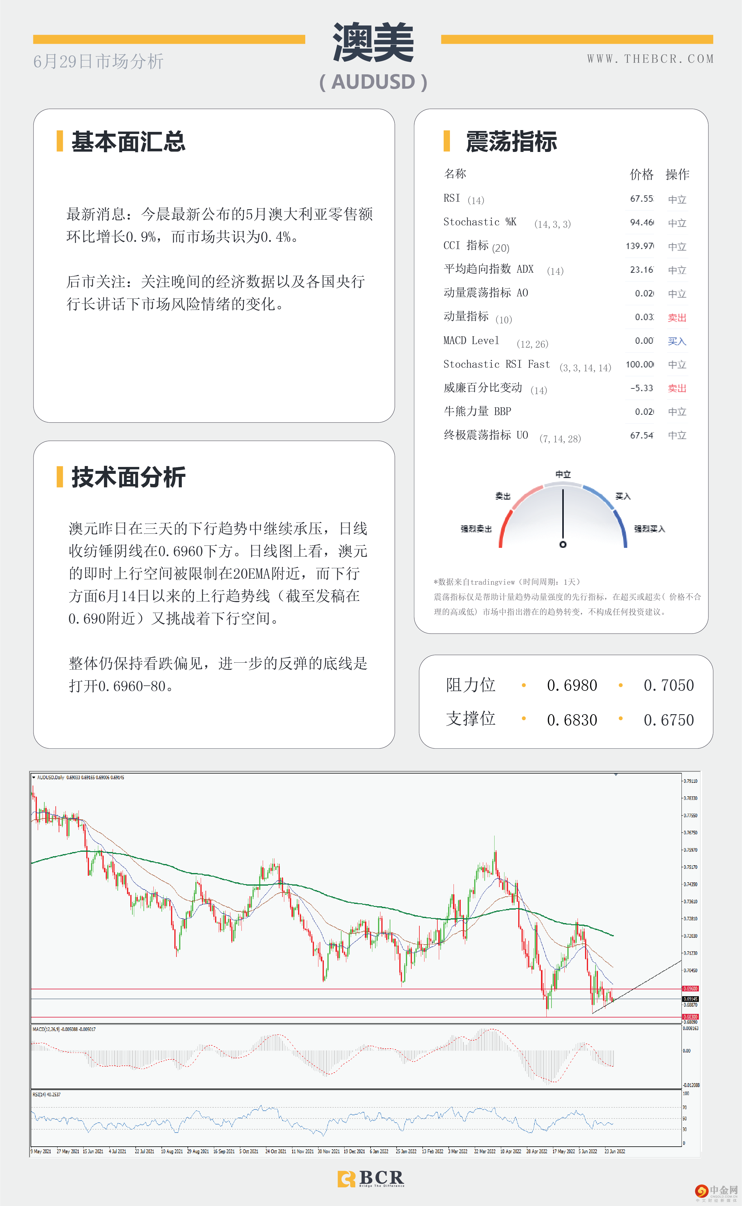 非美空头鼓起勇气 