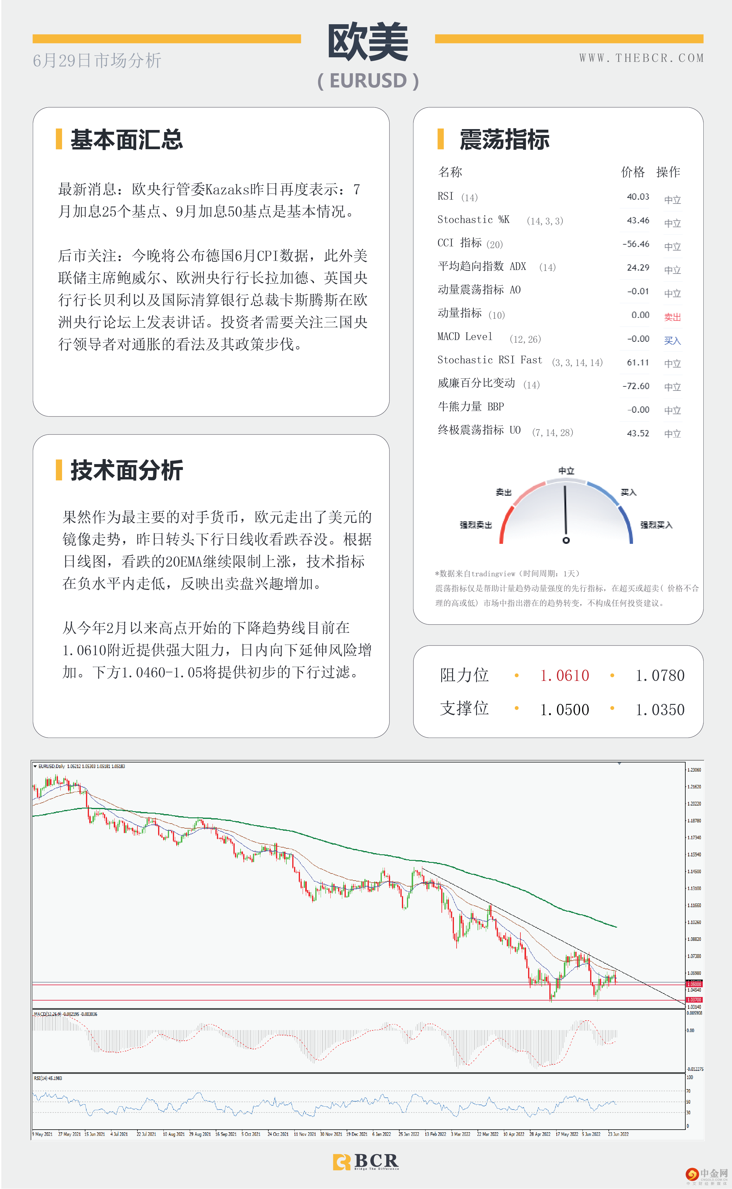 非美空头鼓起勇气 