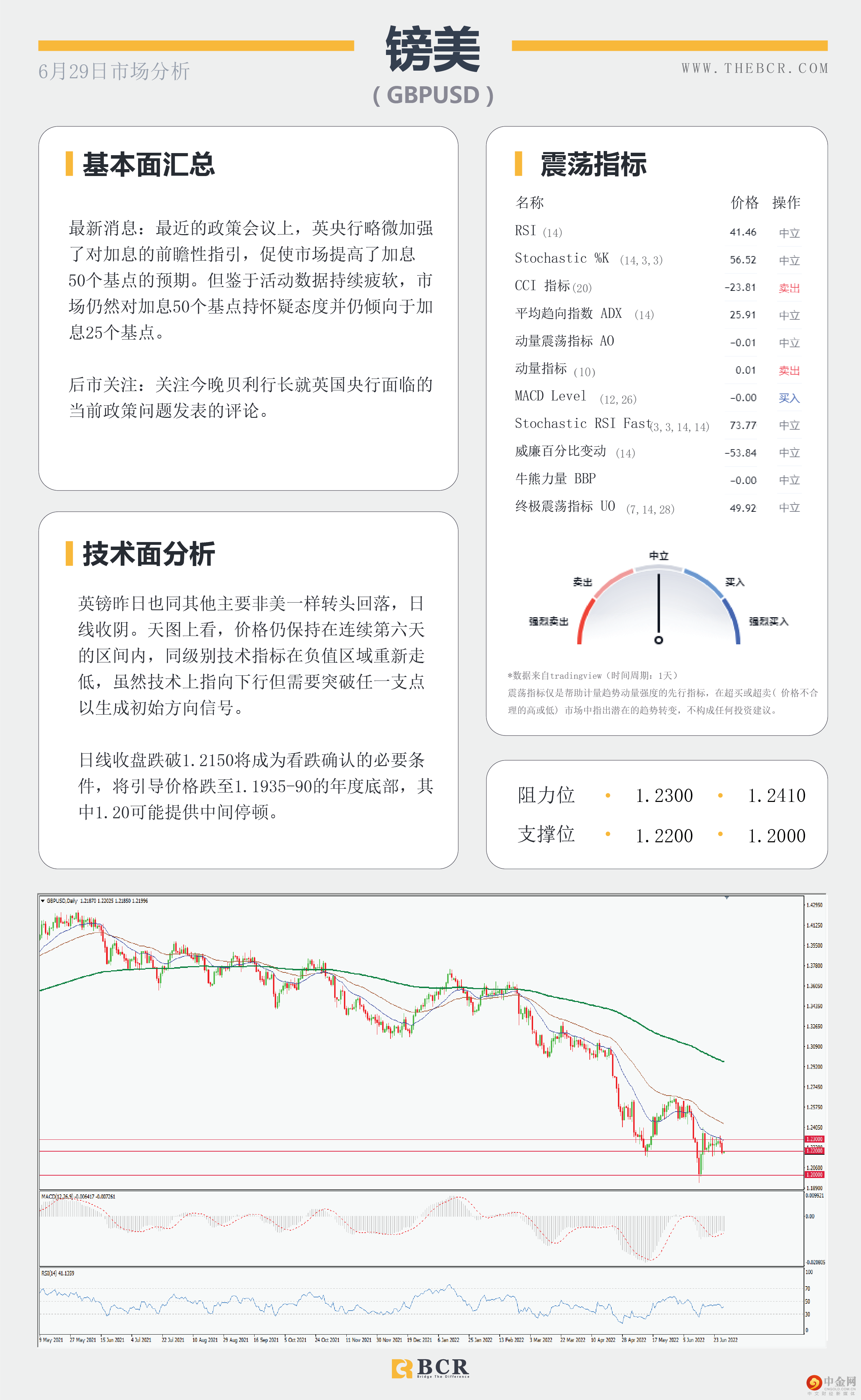 非美空头鼓起勇气 