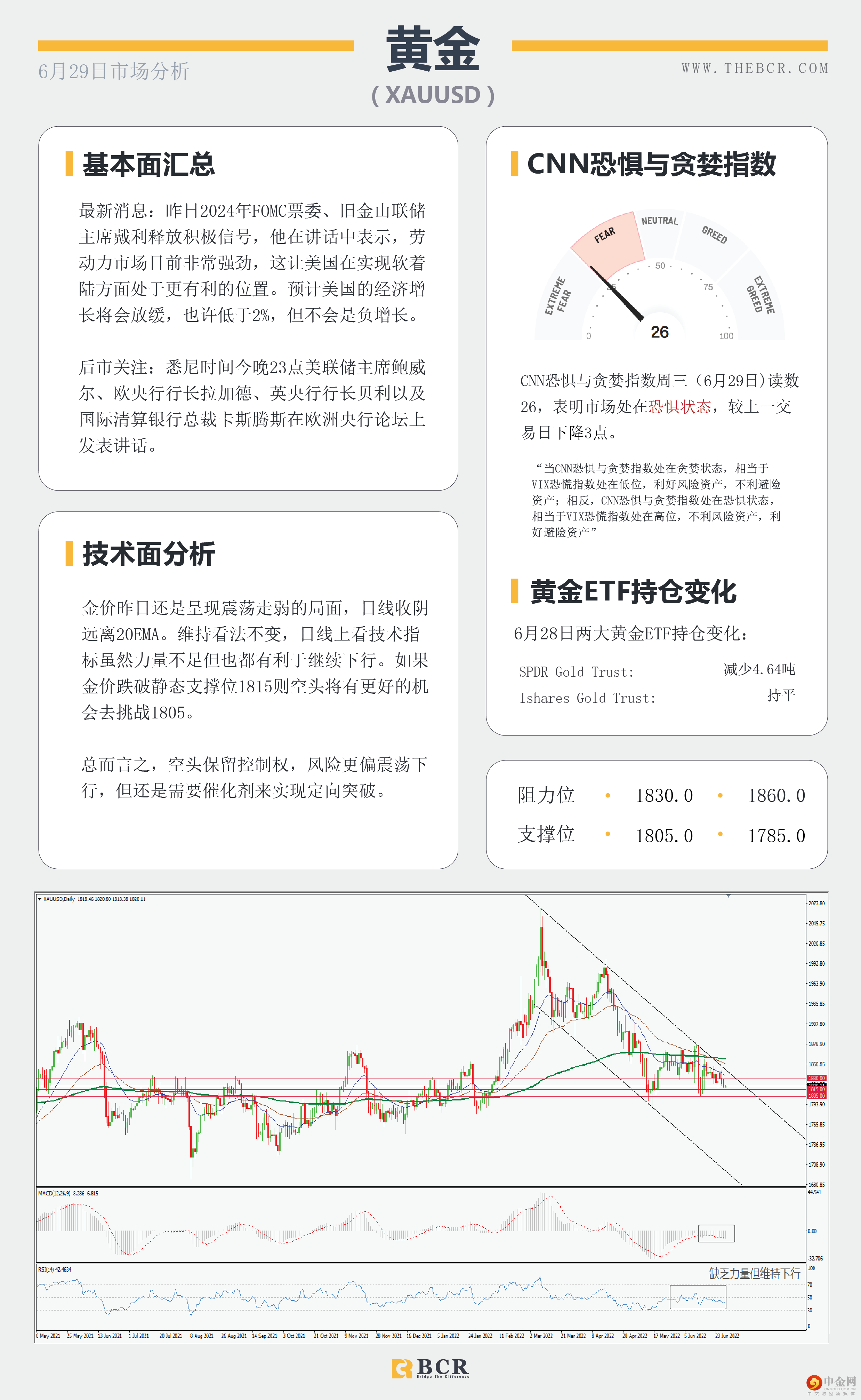 非美空头鼓起勇气 