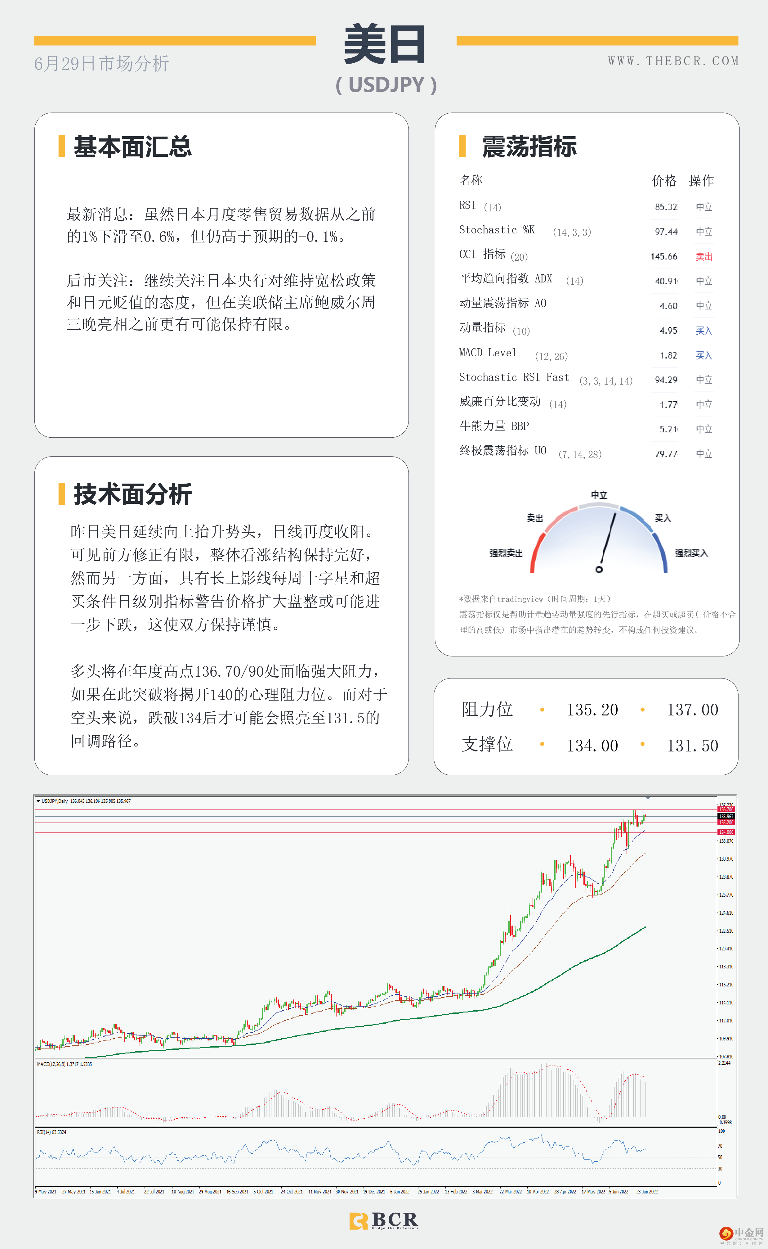 非美空头鼓起勇气 