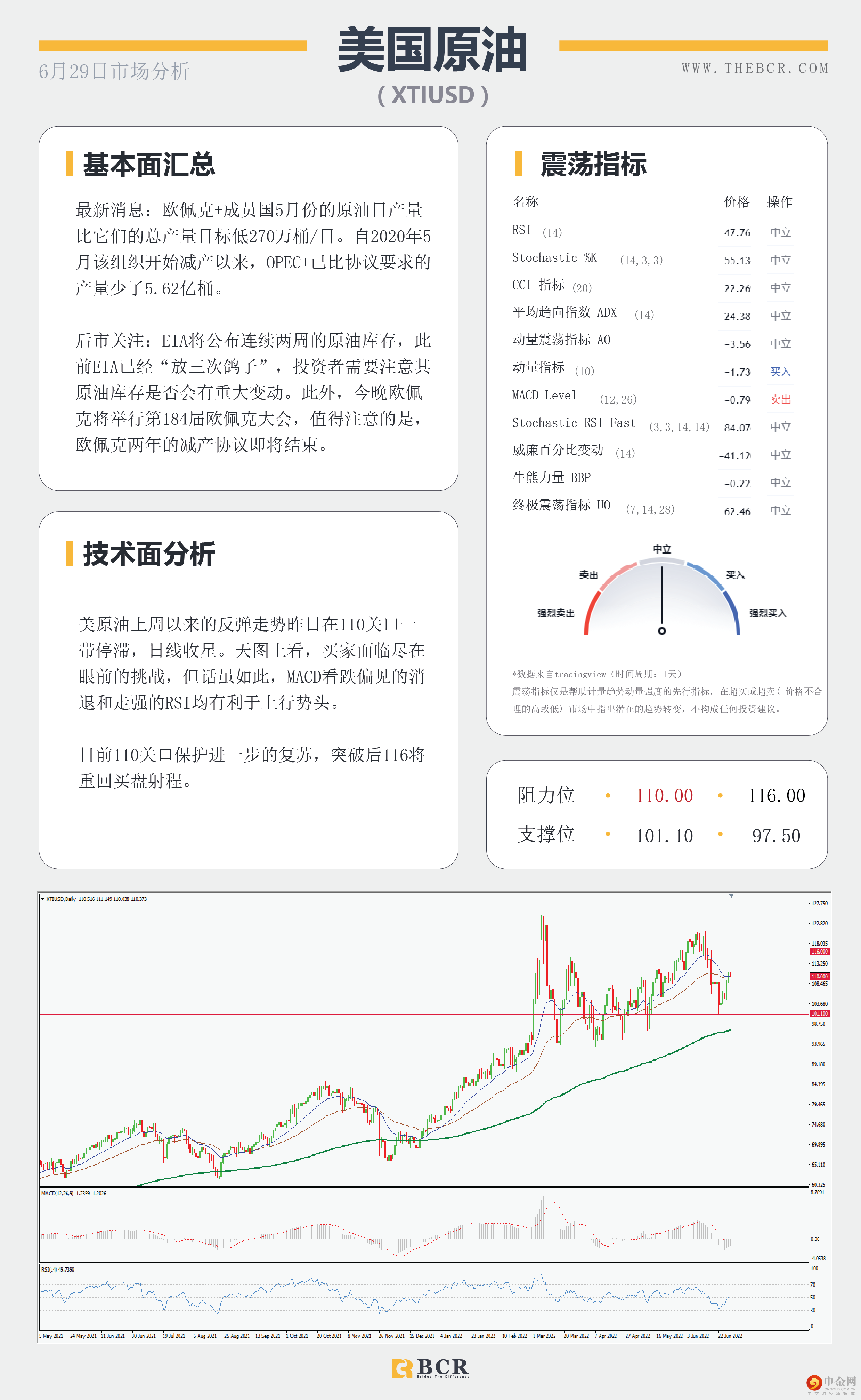 非美空头鼓起勇气 