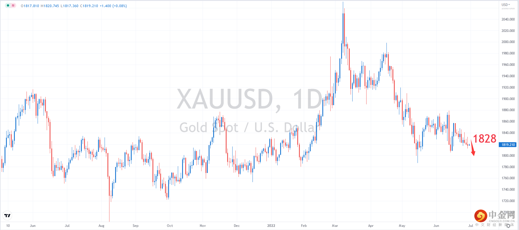 XAUUSD.png