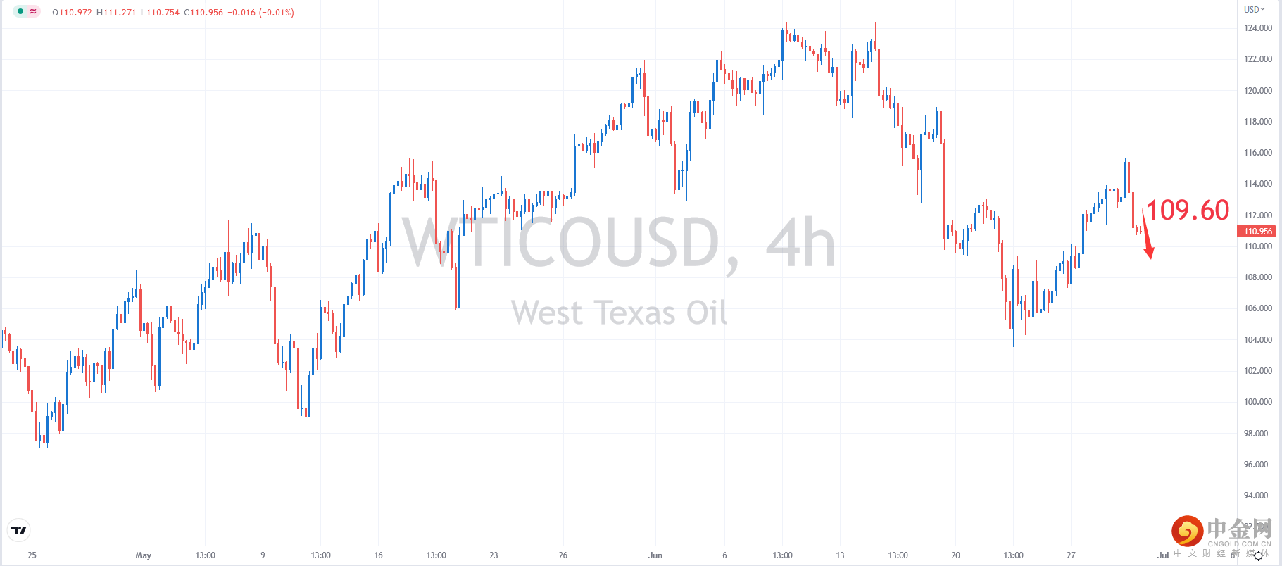 USOIL.png