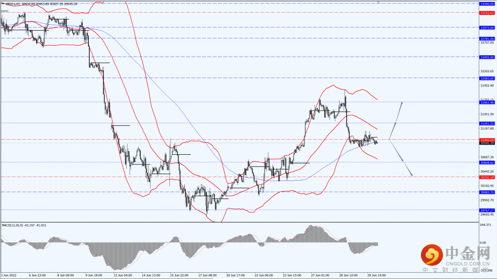 1_全球股市.png 1_全球股市.png