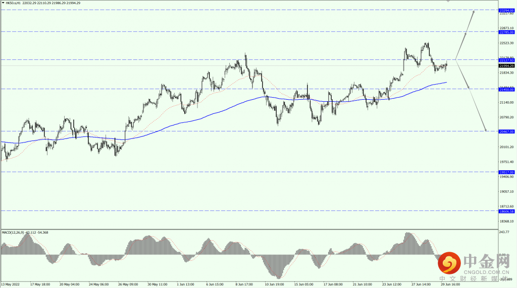 2_全球股市.png 2_全球股市.png