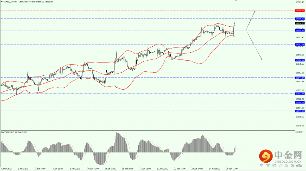 3_全球股市.png 3_全球股市.png
