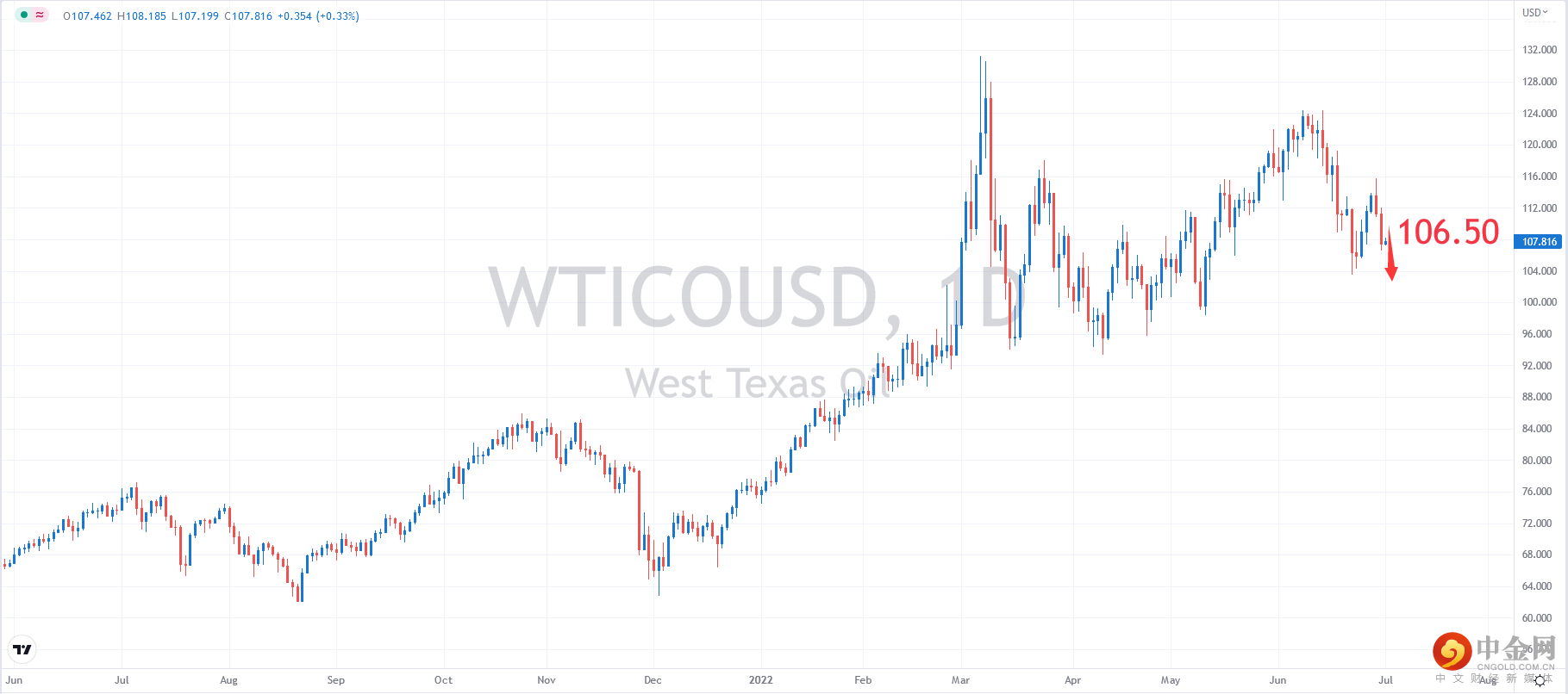 USOIL.png