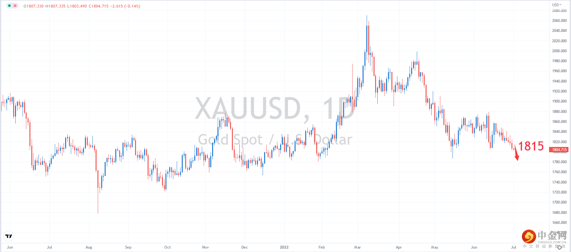 XAUUSD.png