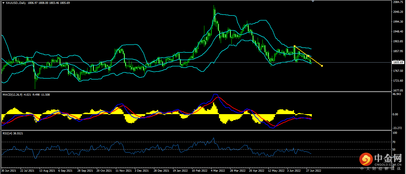 1656656162476792.png 黄金.png