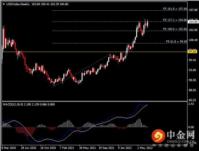 20220702-1.png 20220702-1.png