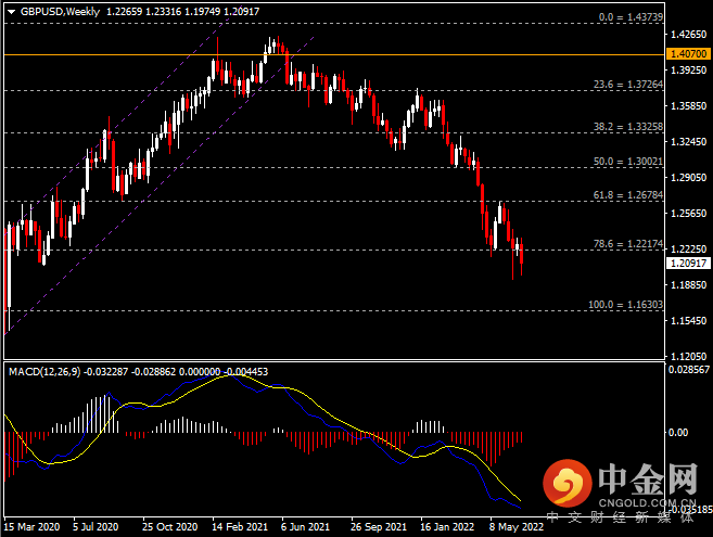 20220702-3.png 20220702-3.png