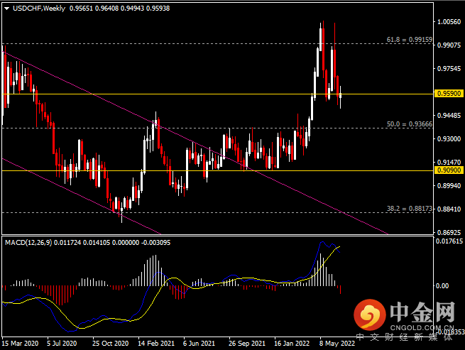 20220702-5.png 20220702-5.png