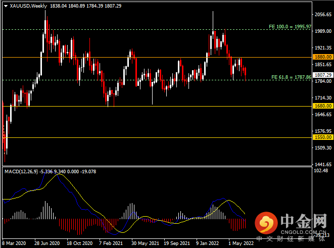 20220702-9.png 20220702-9.png