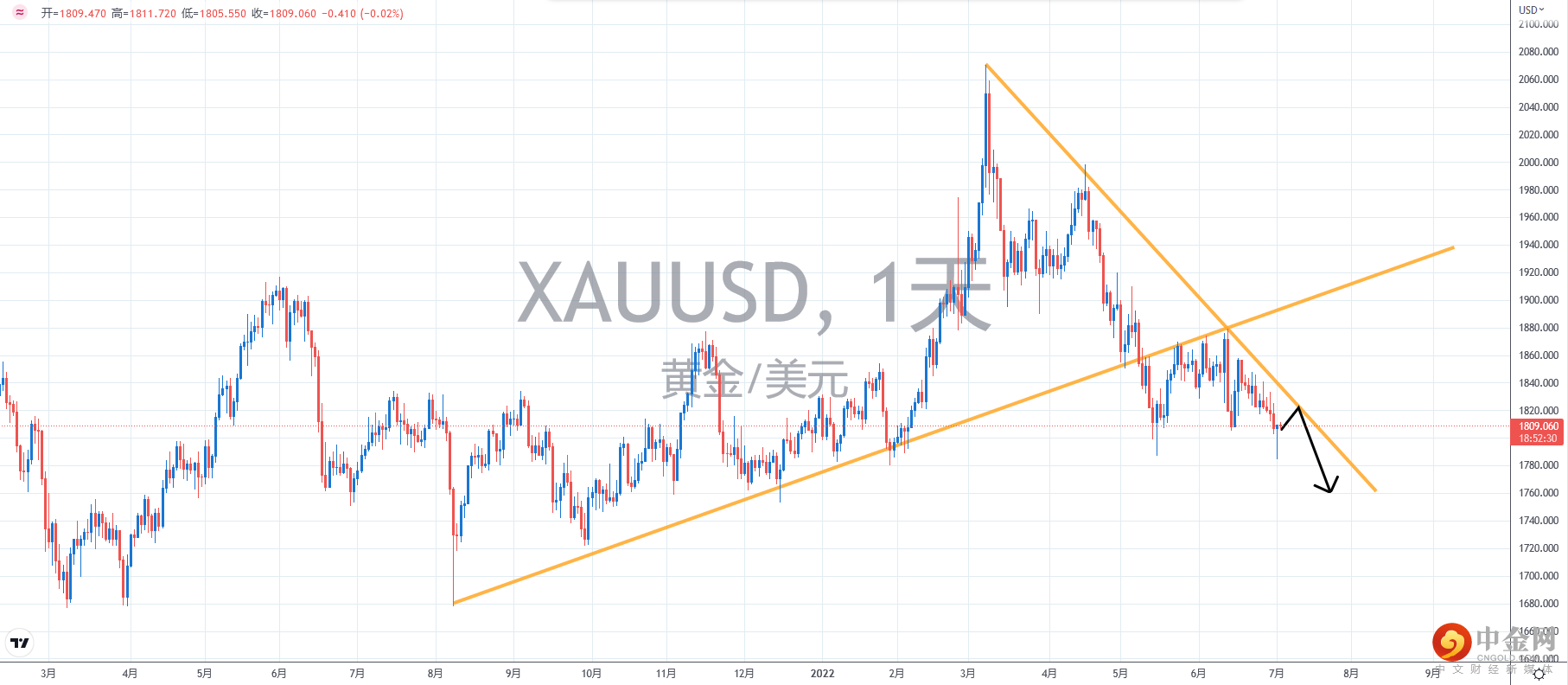 黄金.png 黄金.png