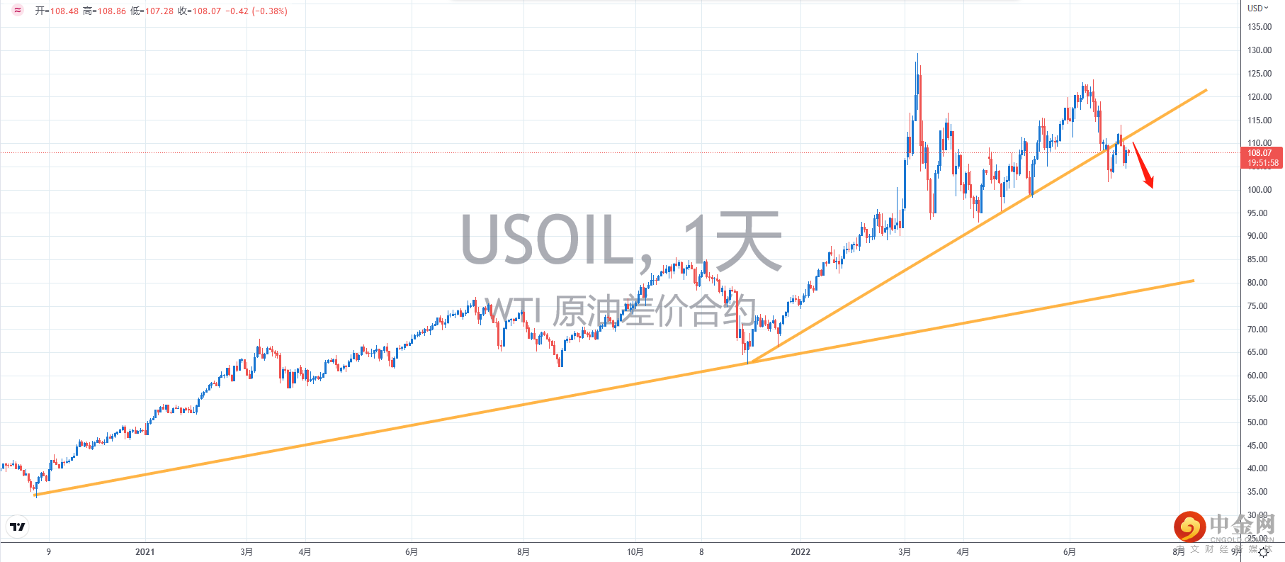 原油.png 原油.png