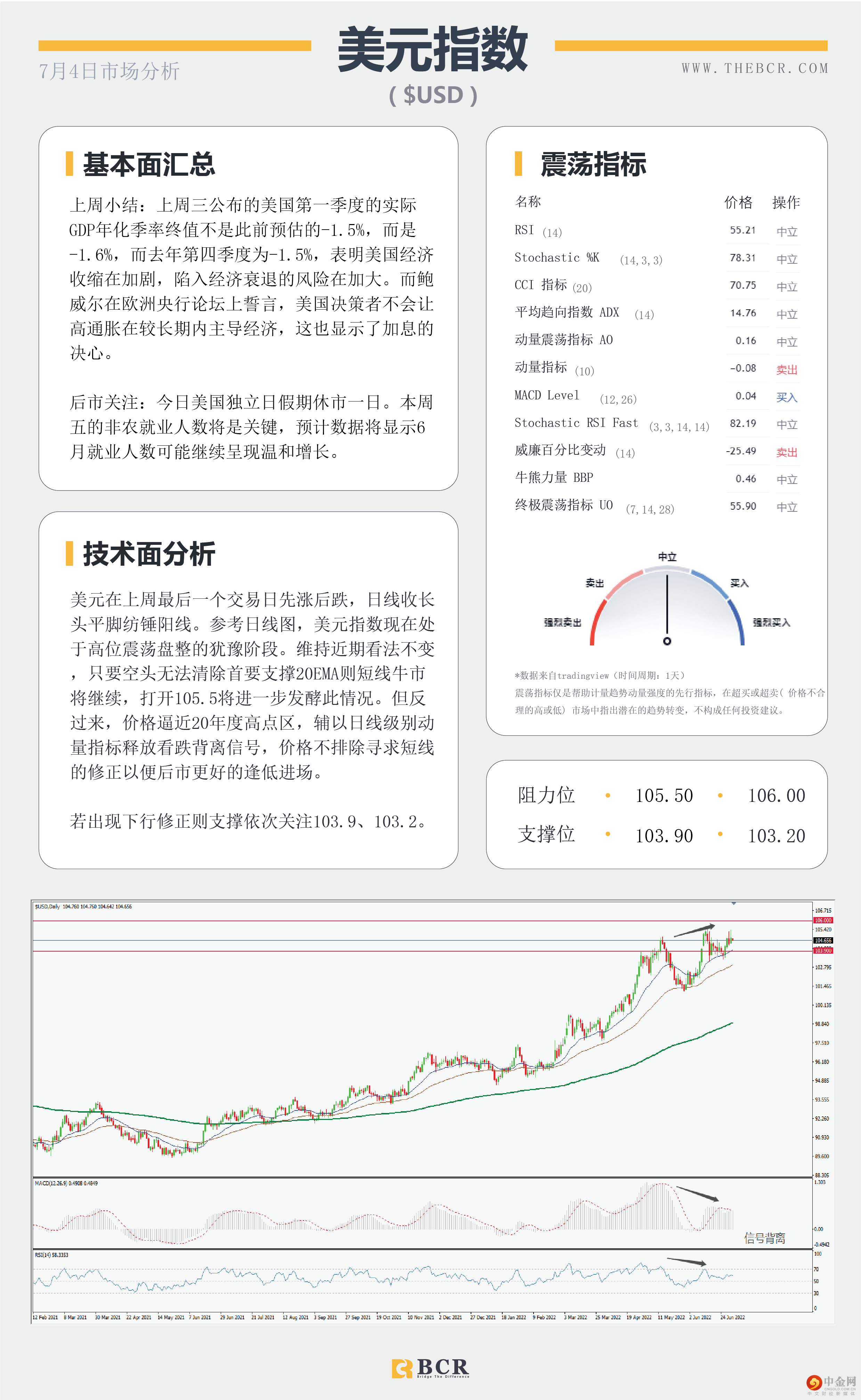 美假期日历清淡 