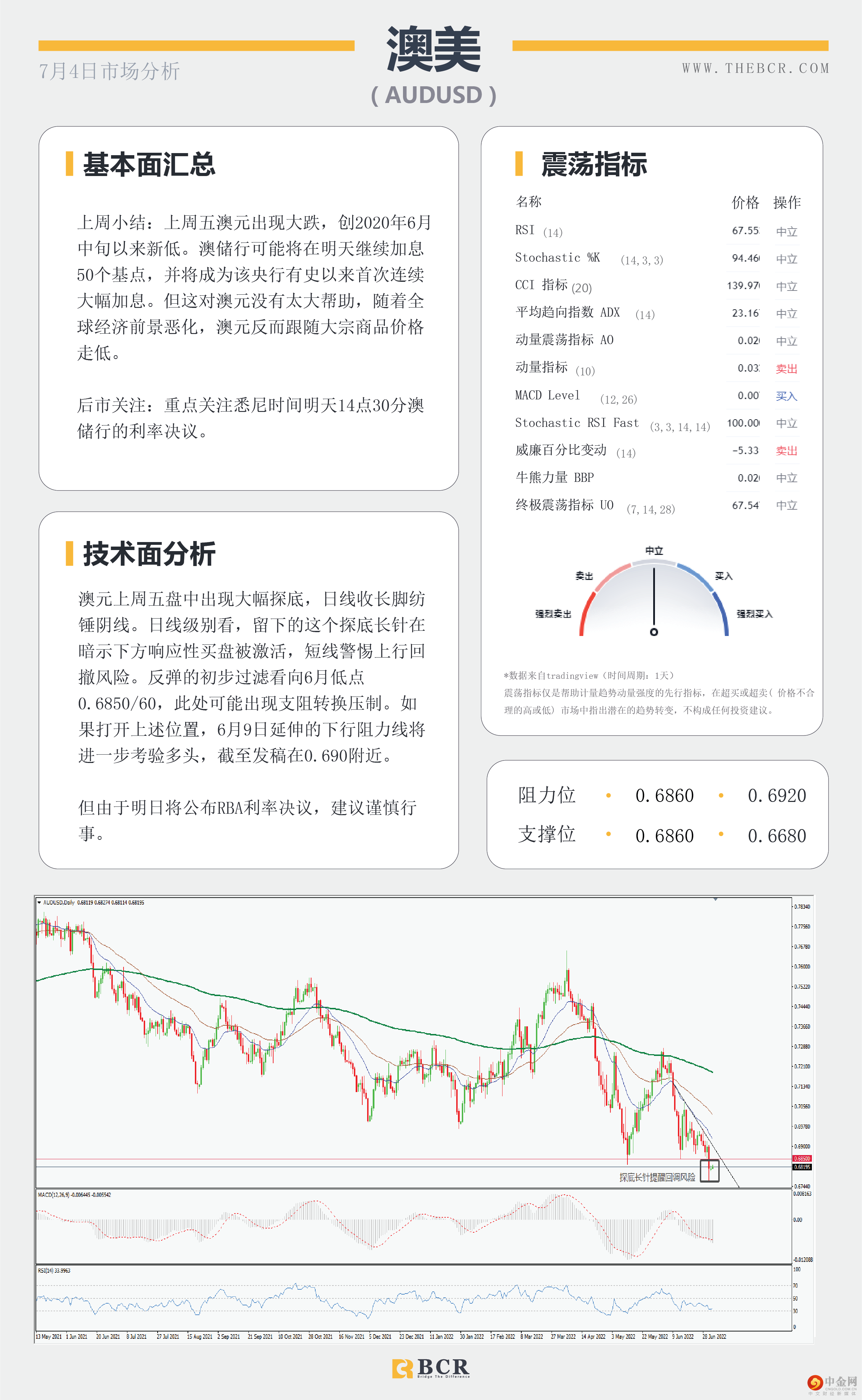美假期日历清淡 