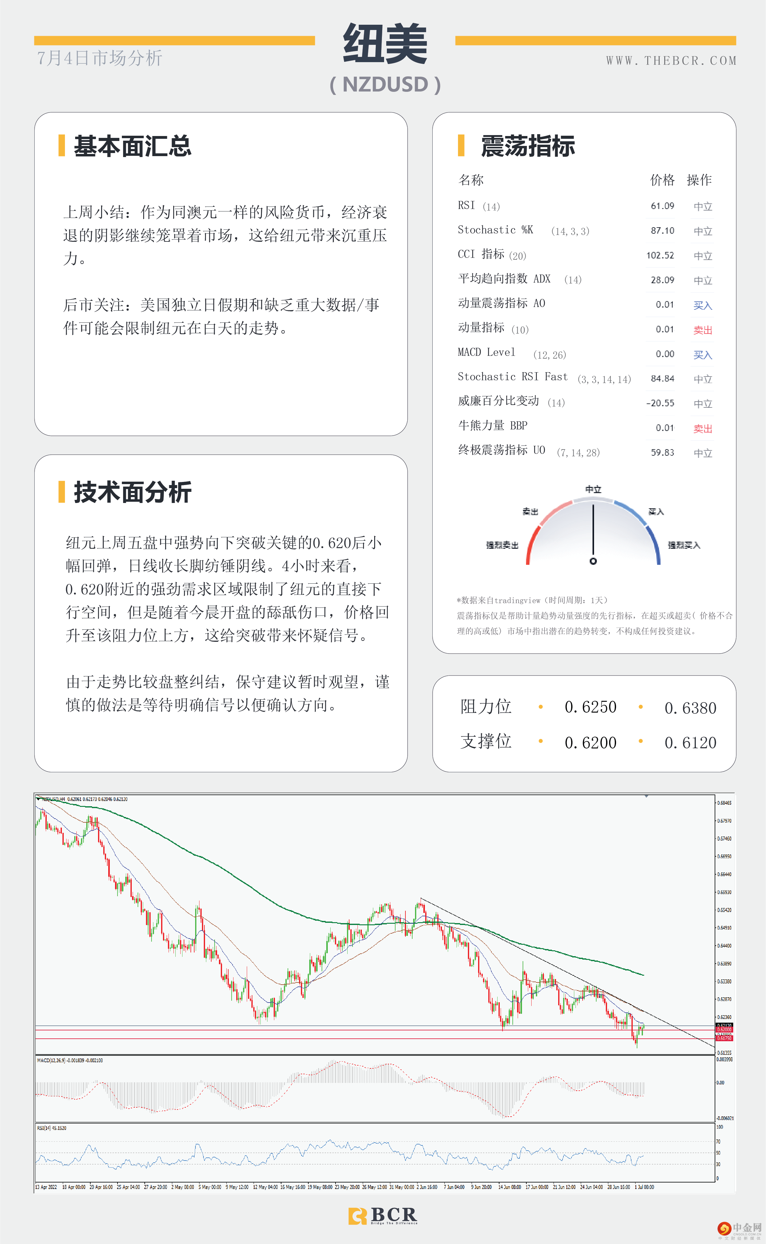美假期日历清淡 