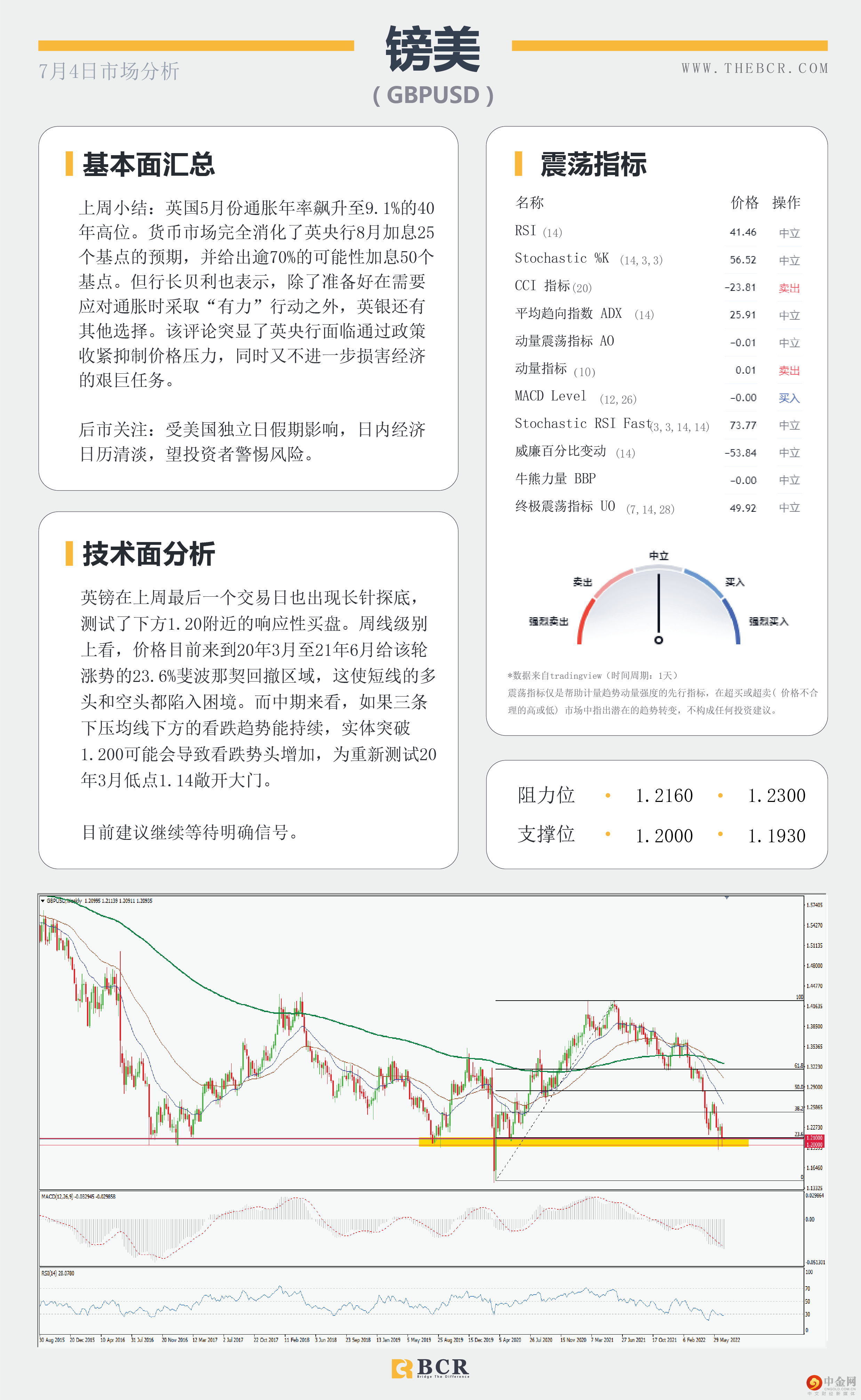 美假期日历清淡 