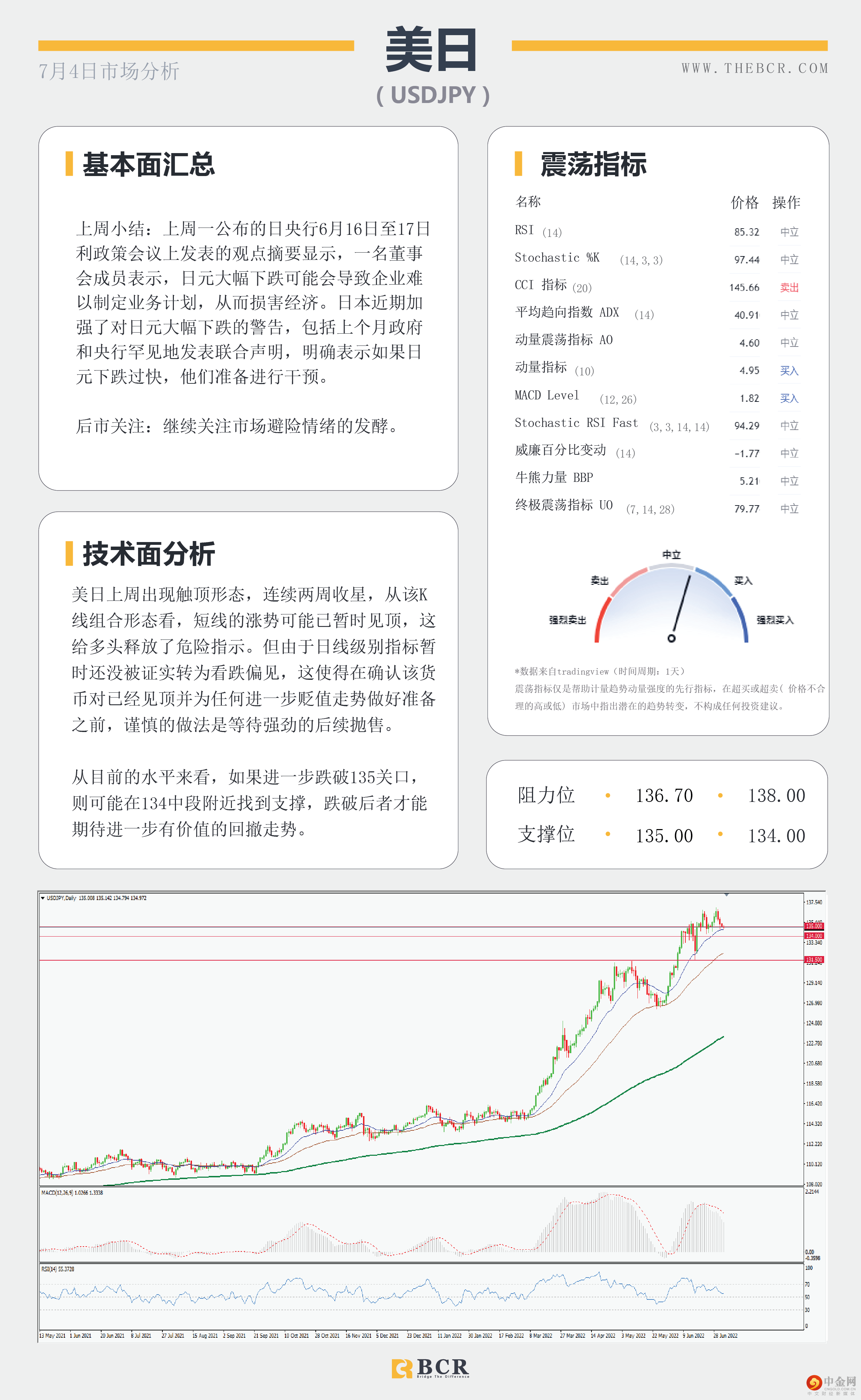 美假期日历清淡 