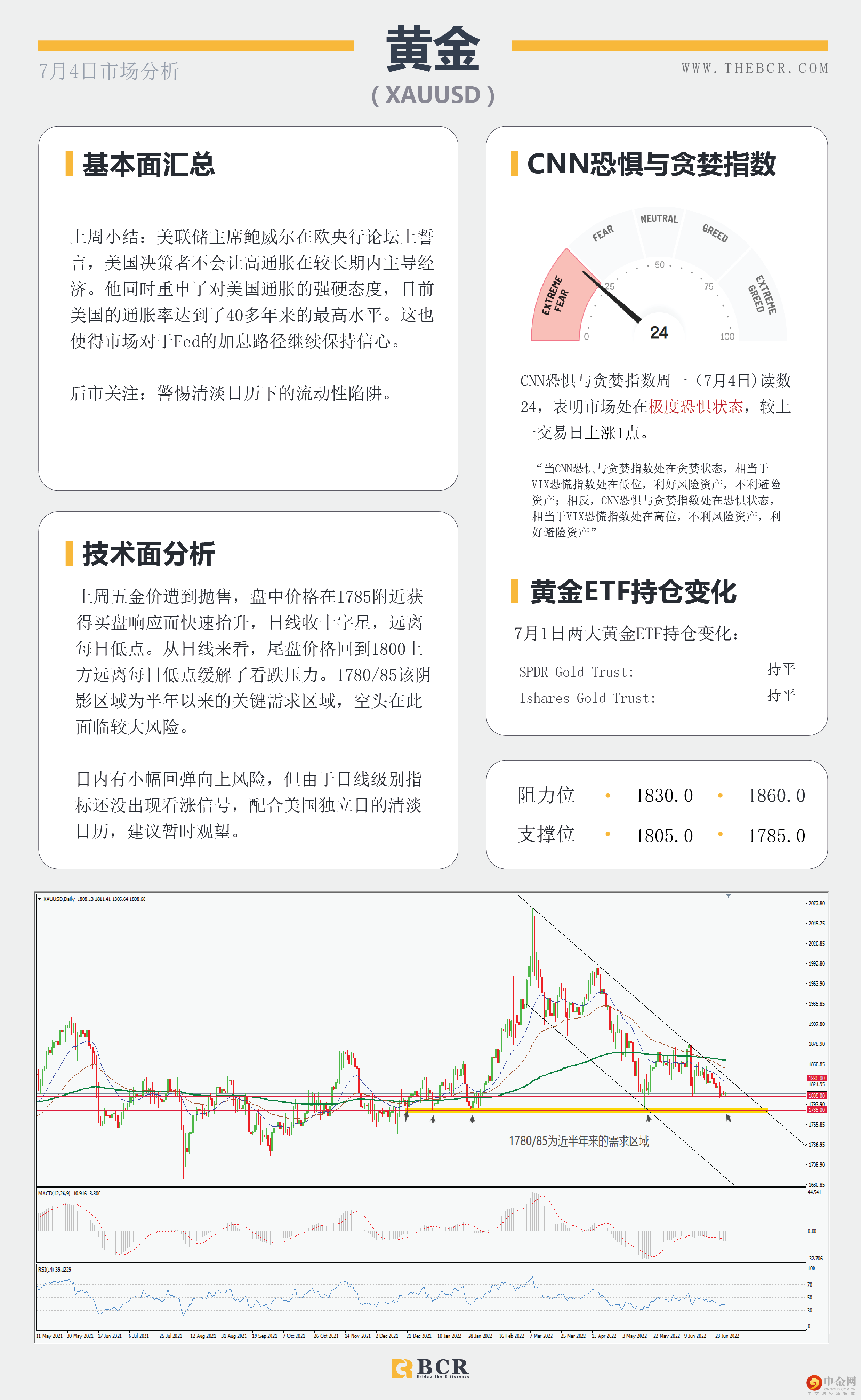 美假期日历清淡 