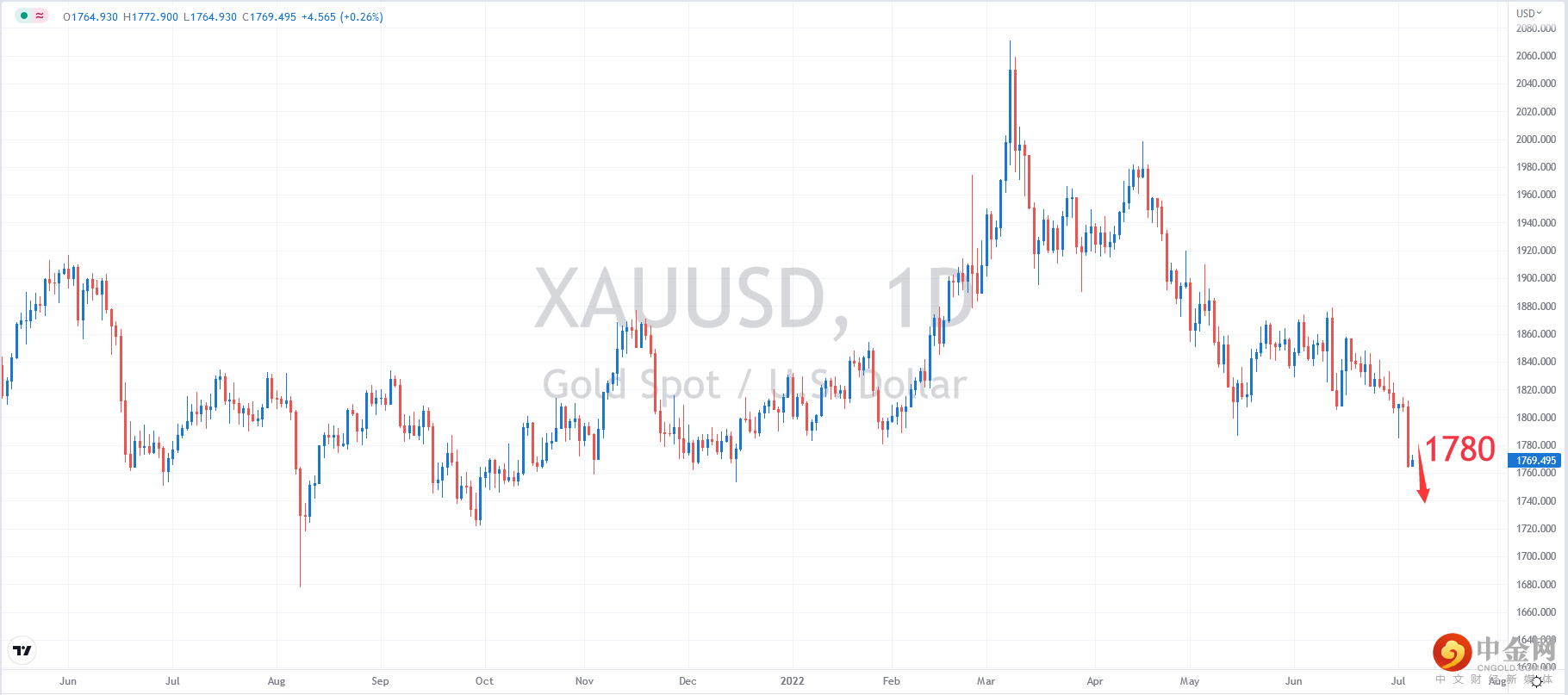 XAUUSD.png