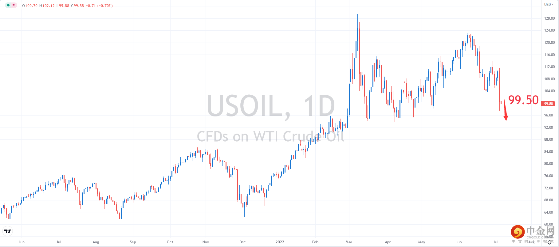 USOIL.png