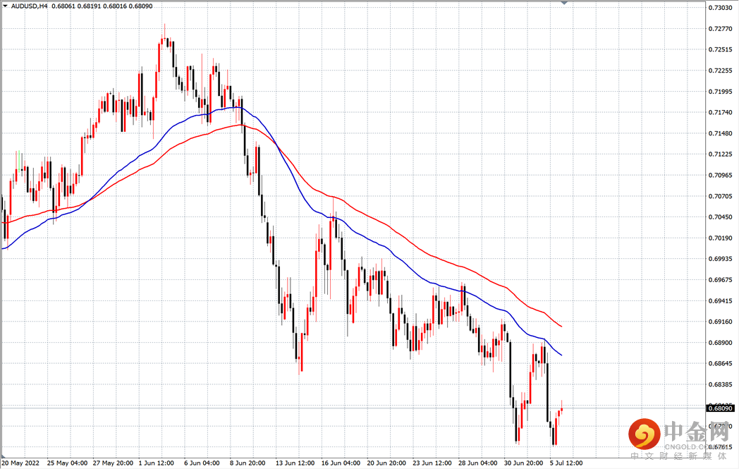 澳币.png 澳币.png