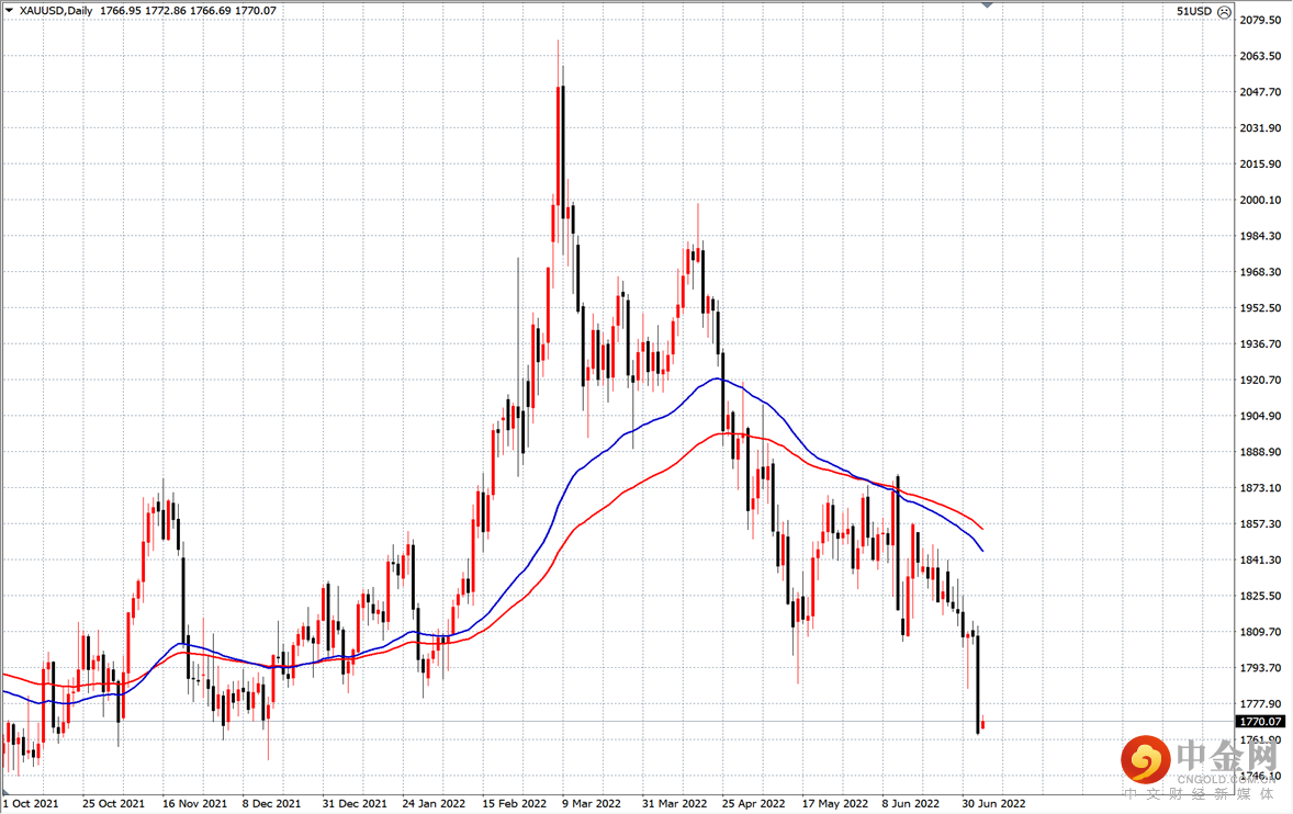 黄金.png 黄金.png