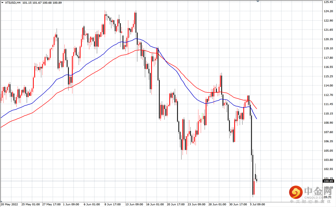 原油.png 原油.png