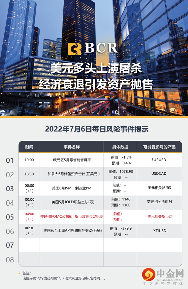 美元多头上演屠杀-澳洲百汇BCR 