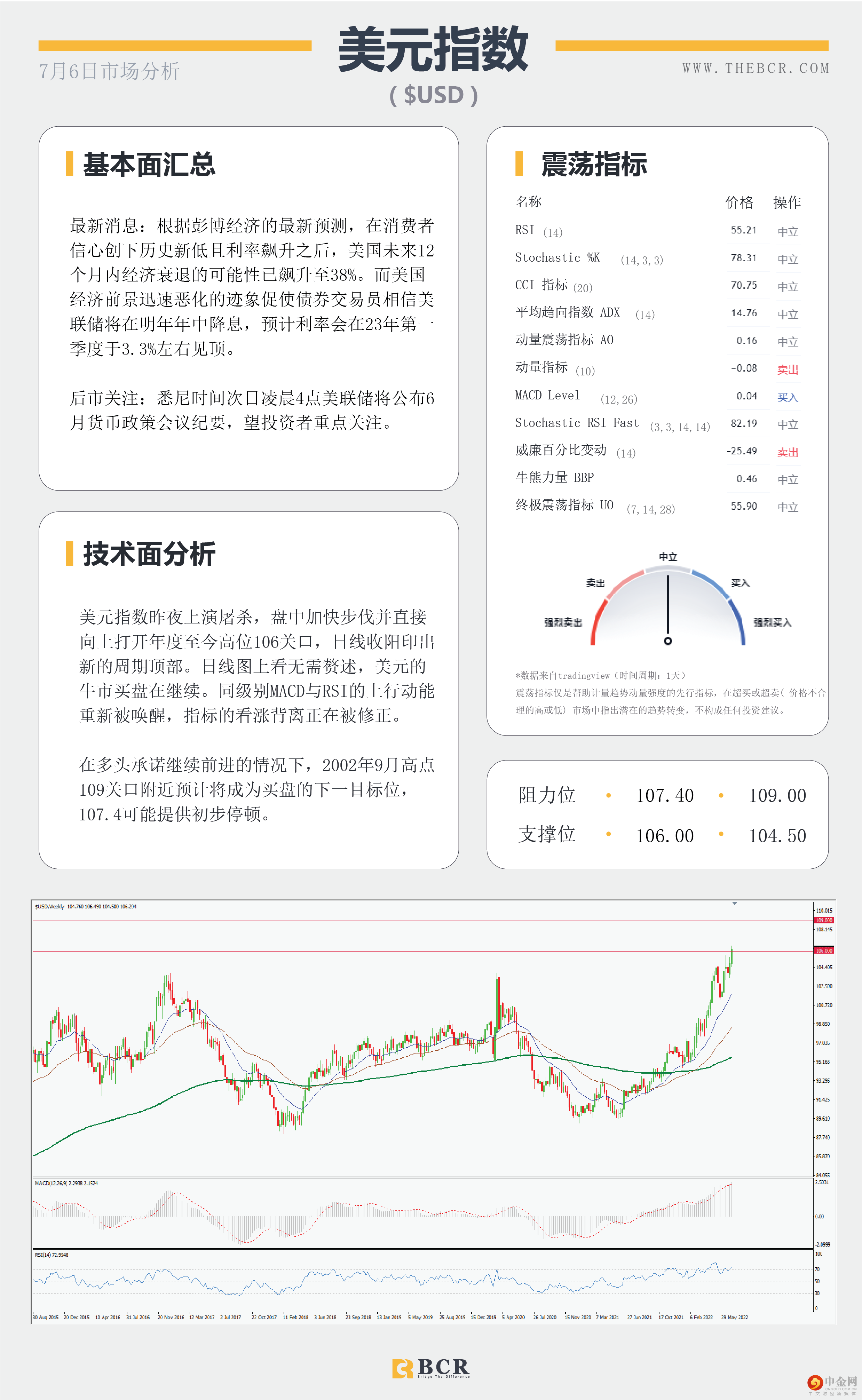 美元多头上演屠杀-澳洲百汇BCR 