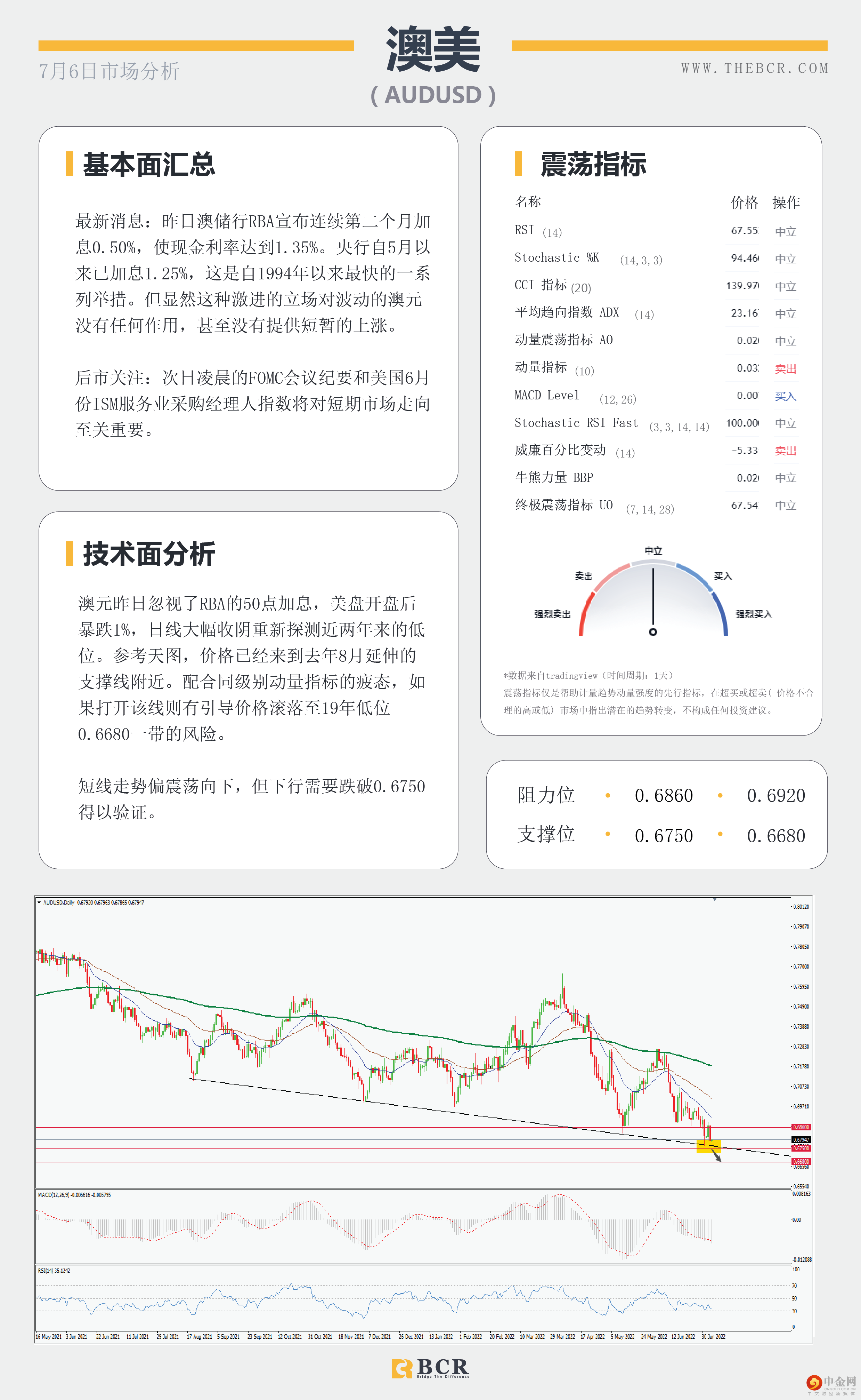 美元多头上演屠杀-澳洲百汇BCR 