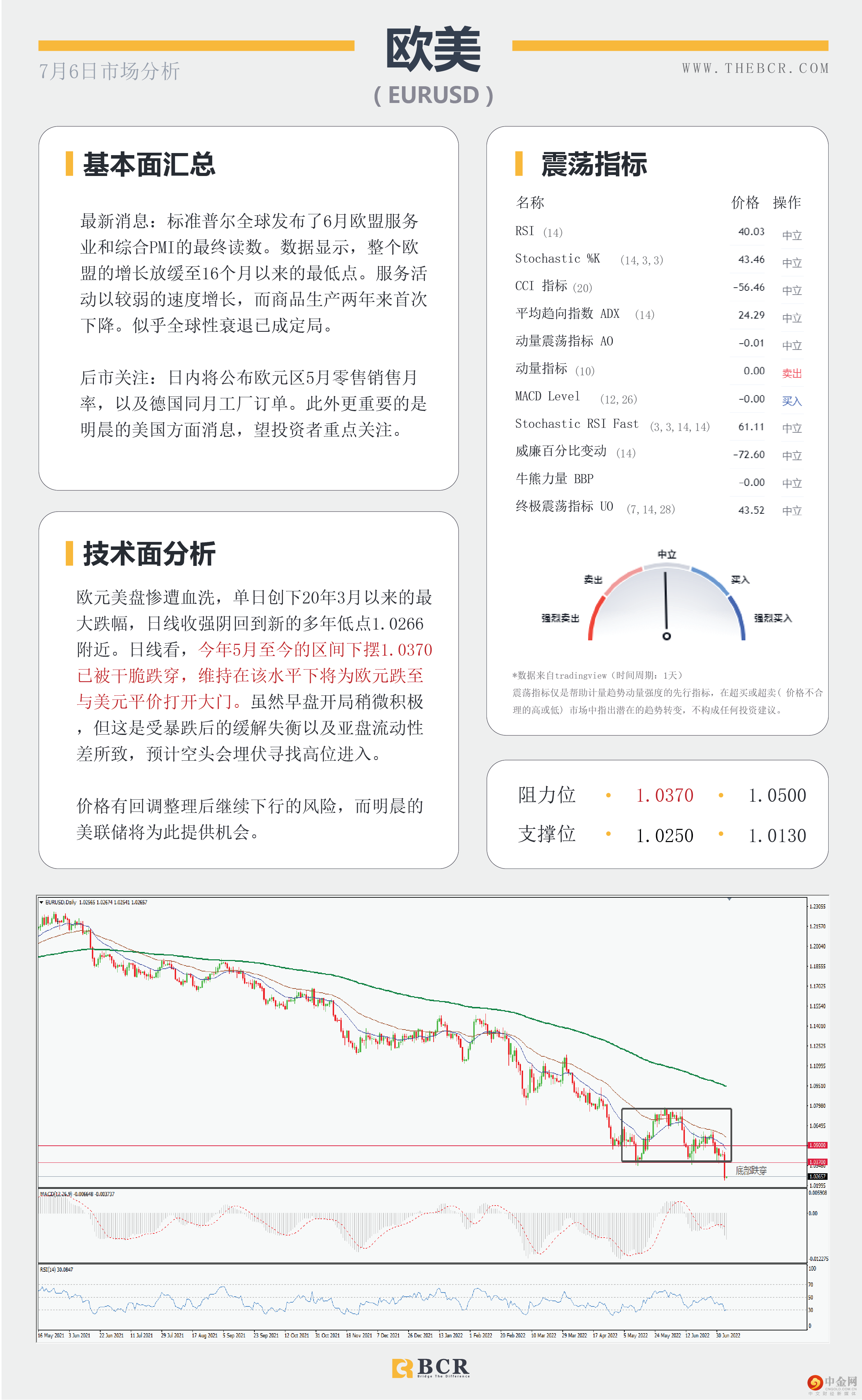 美元多头上演屠杀-澳洲百汇BCR 