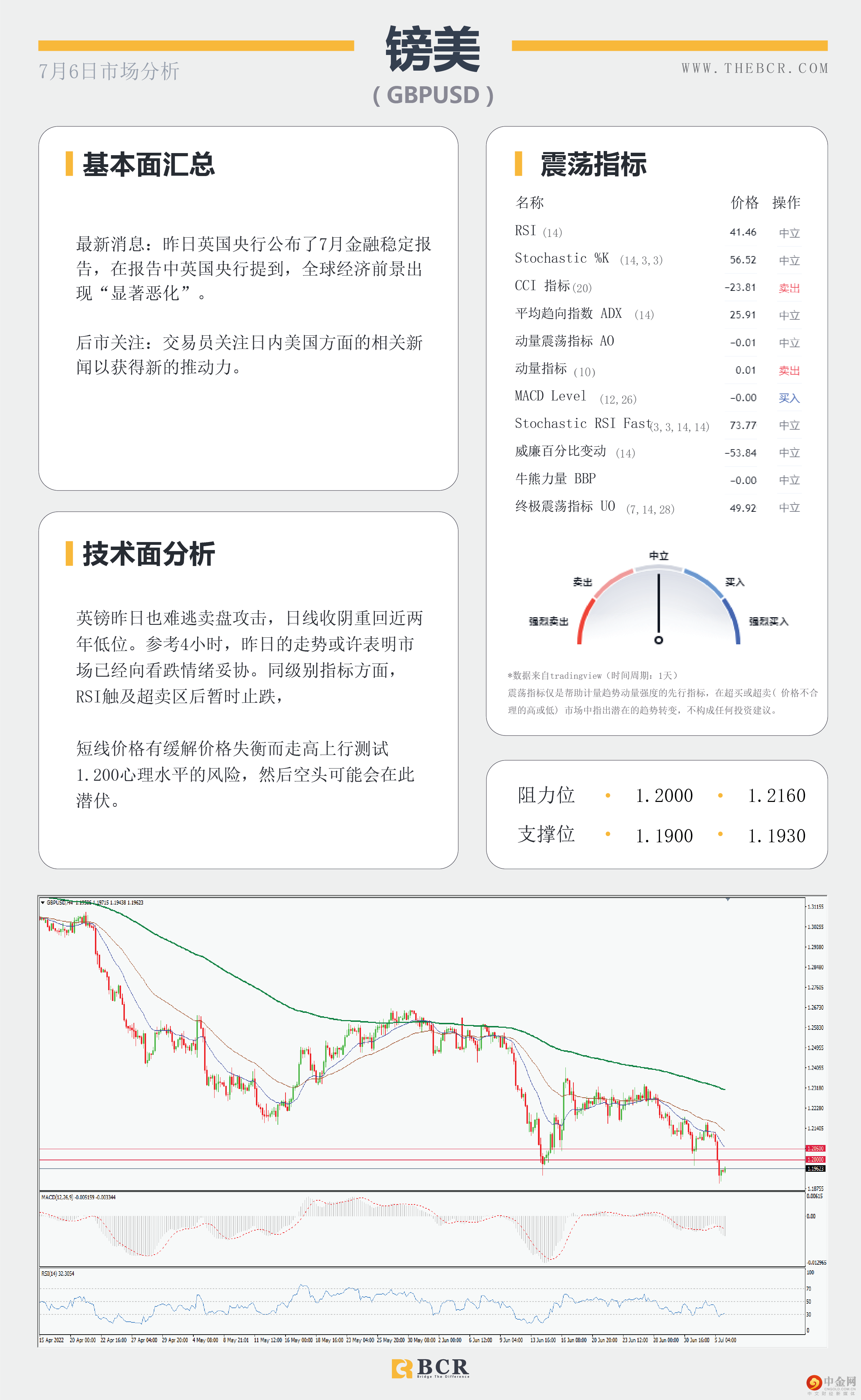 美元多头上演屠杀-澳洲百汇BCR 