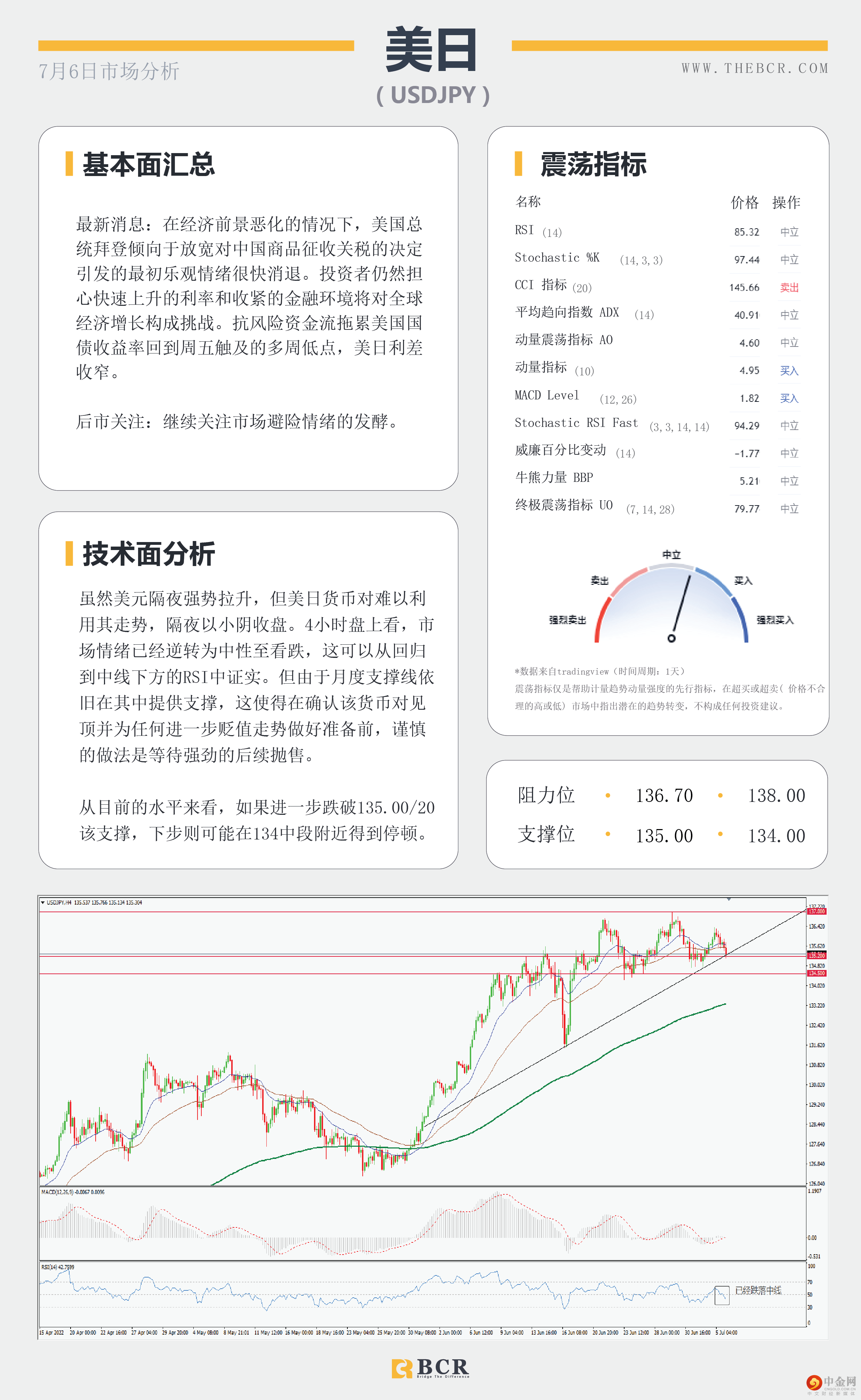 美元多头上演屠杀-澳洲百汇BCR 