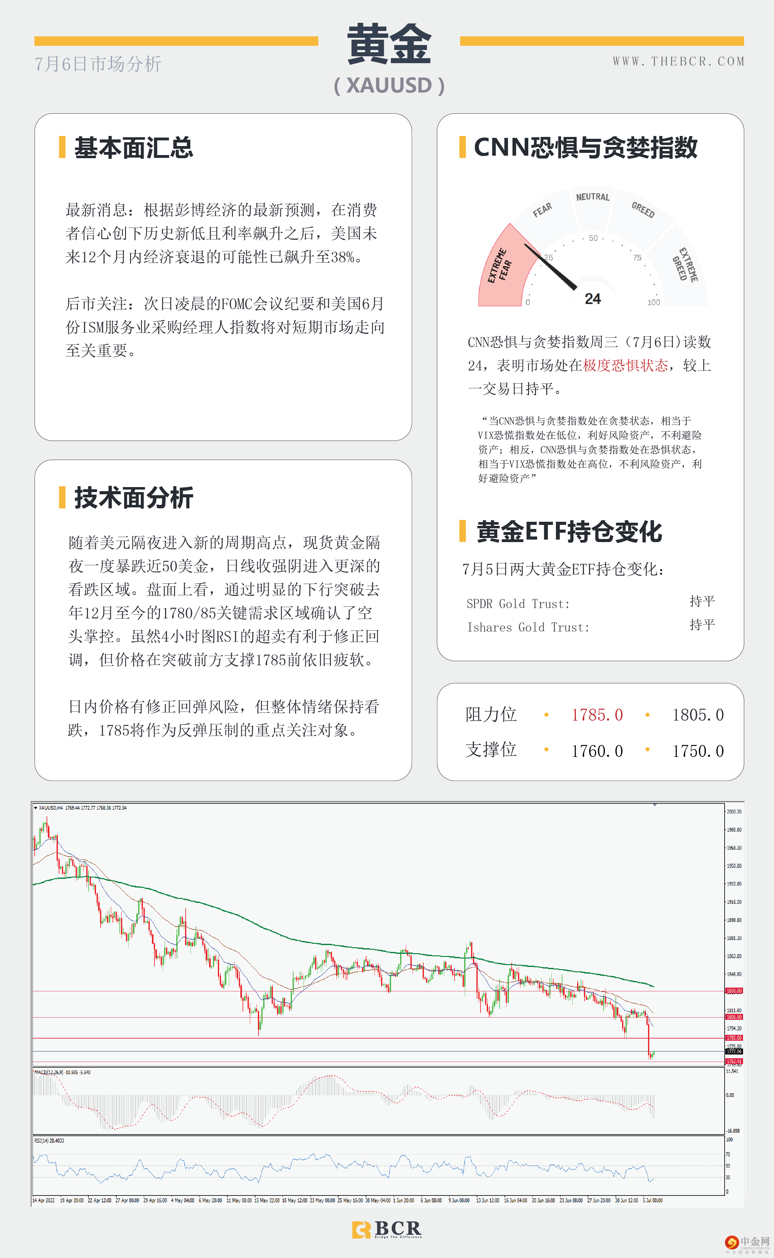 美元多头上演屠杀-澳洲百汇BCR 