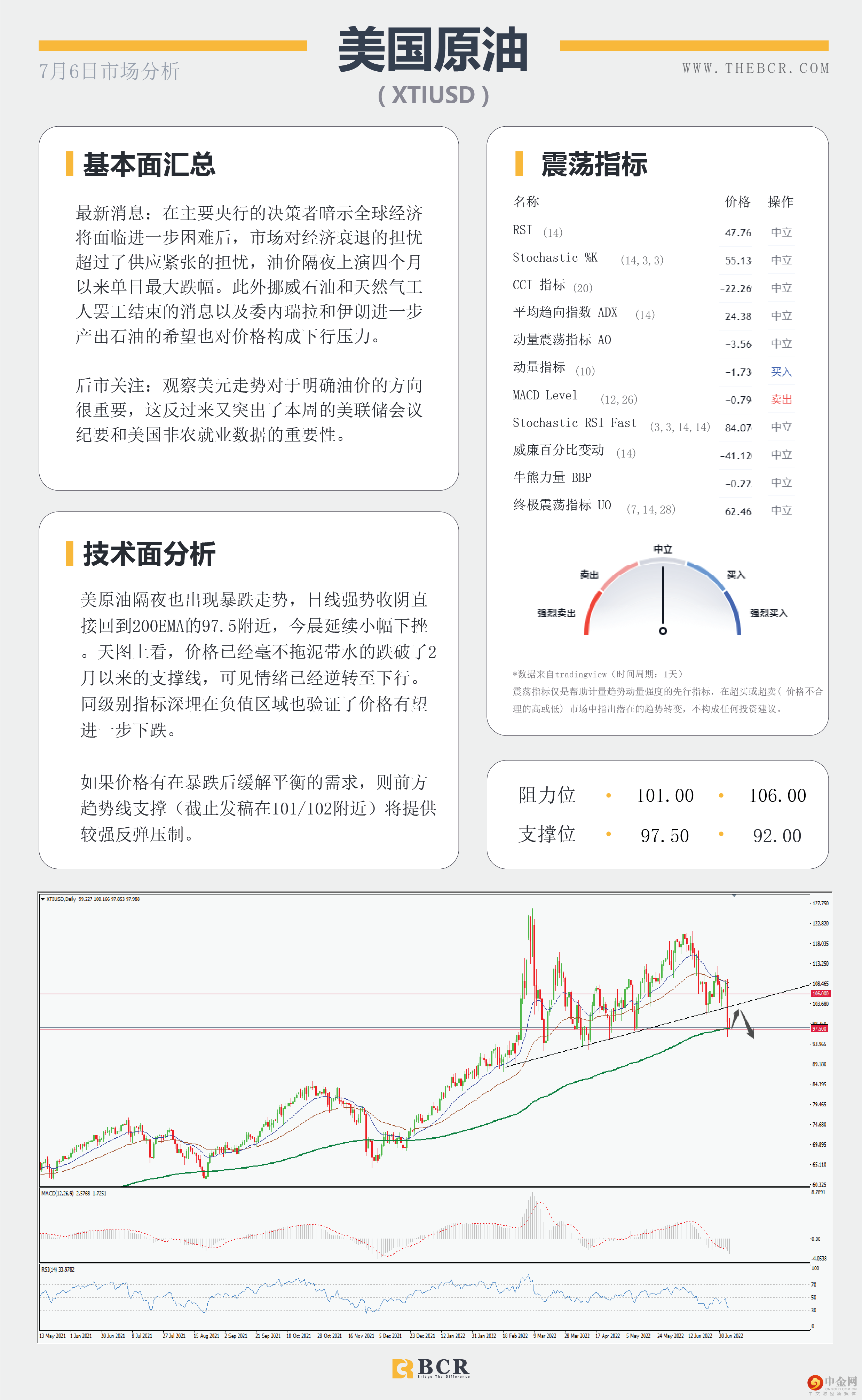 美元多头上演屠杀-澳洲百汇BCR 