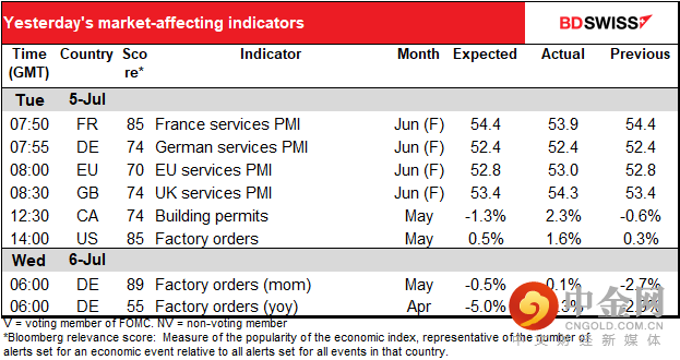 220706-Daily-image3.png 220706-Daily-image3.png