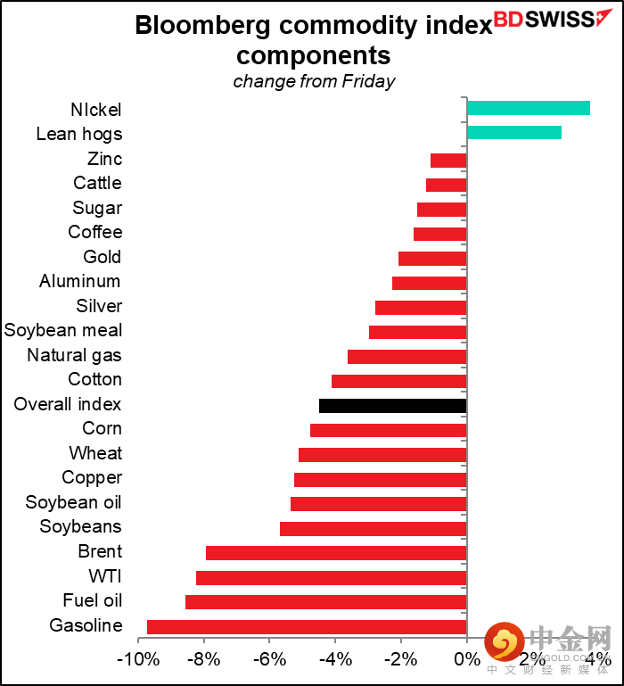 220706-Daily-image11.png 220706-Daily-image11.png